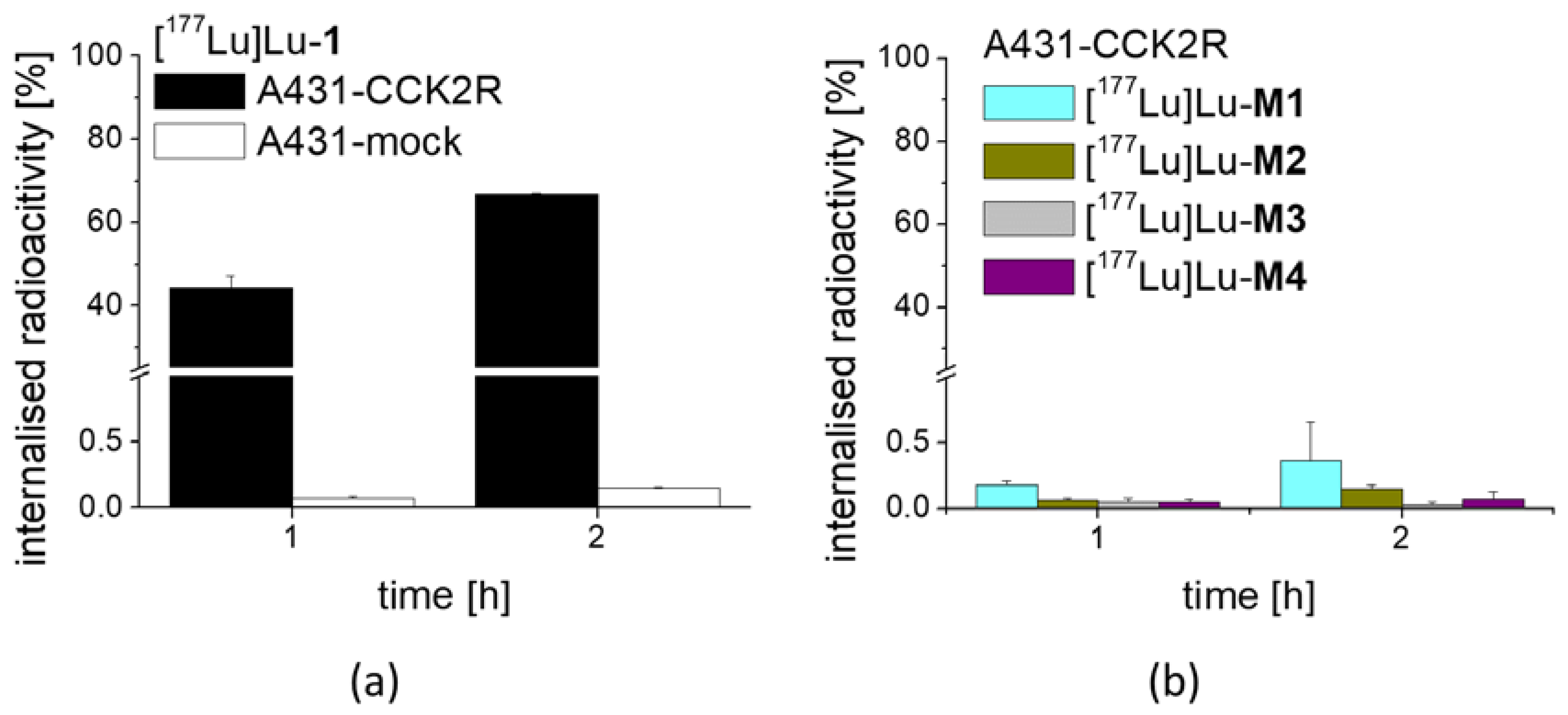 Molecules 25 04585 g004