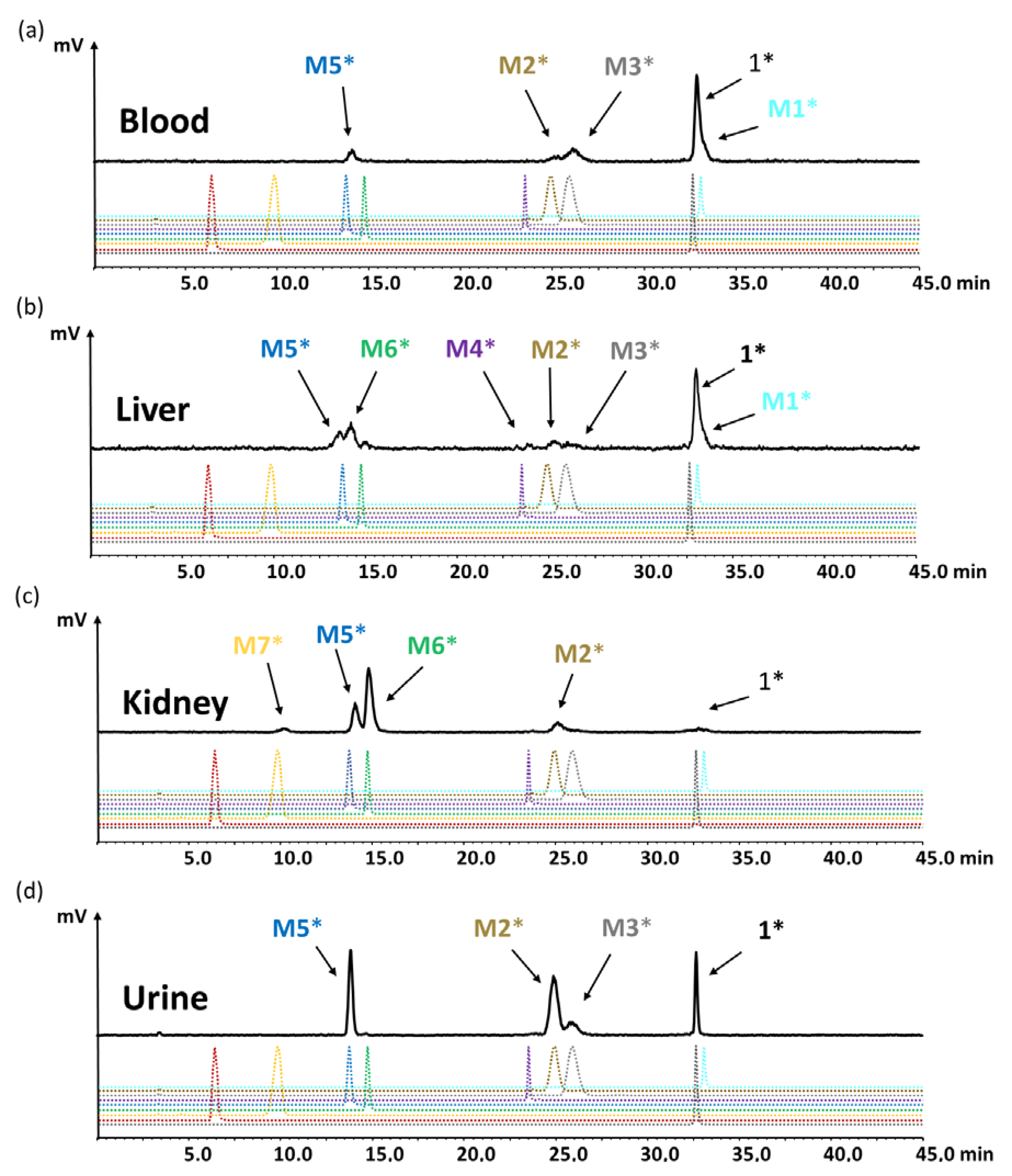 Molecules 25 04585 g008