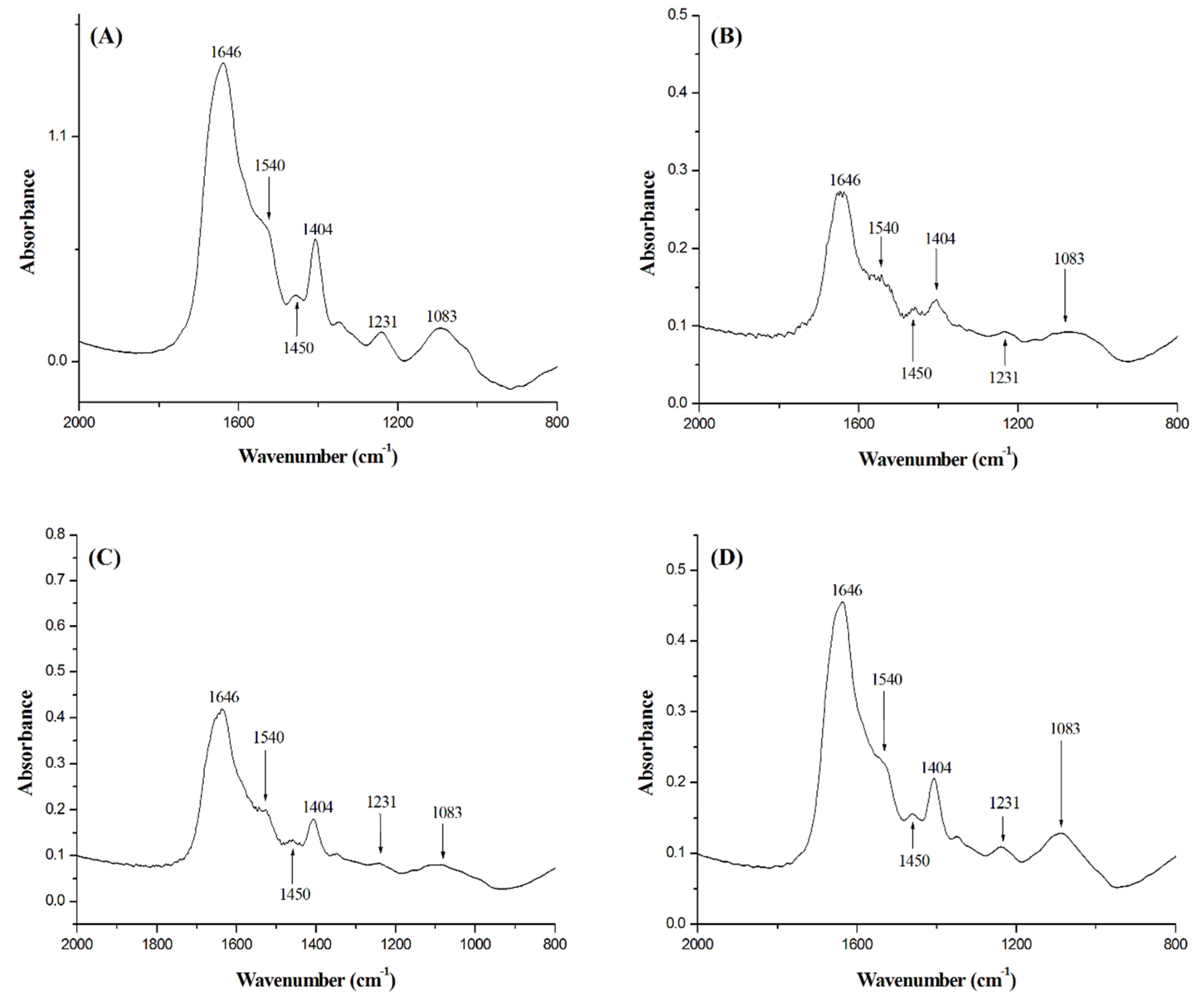 Molecules 25 04596 g005 Molecules 25 04596 g005