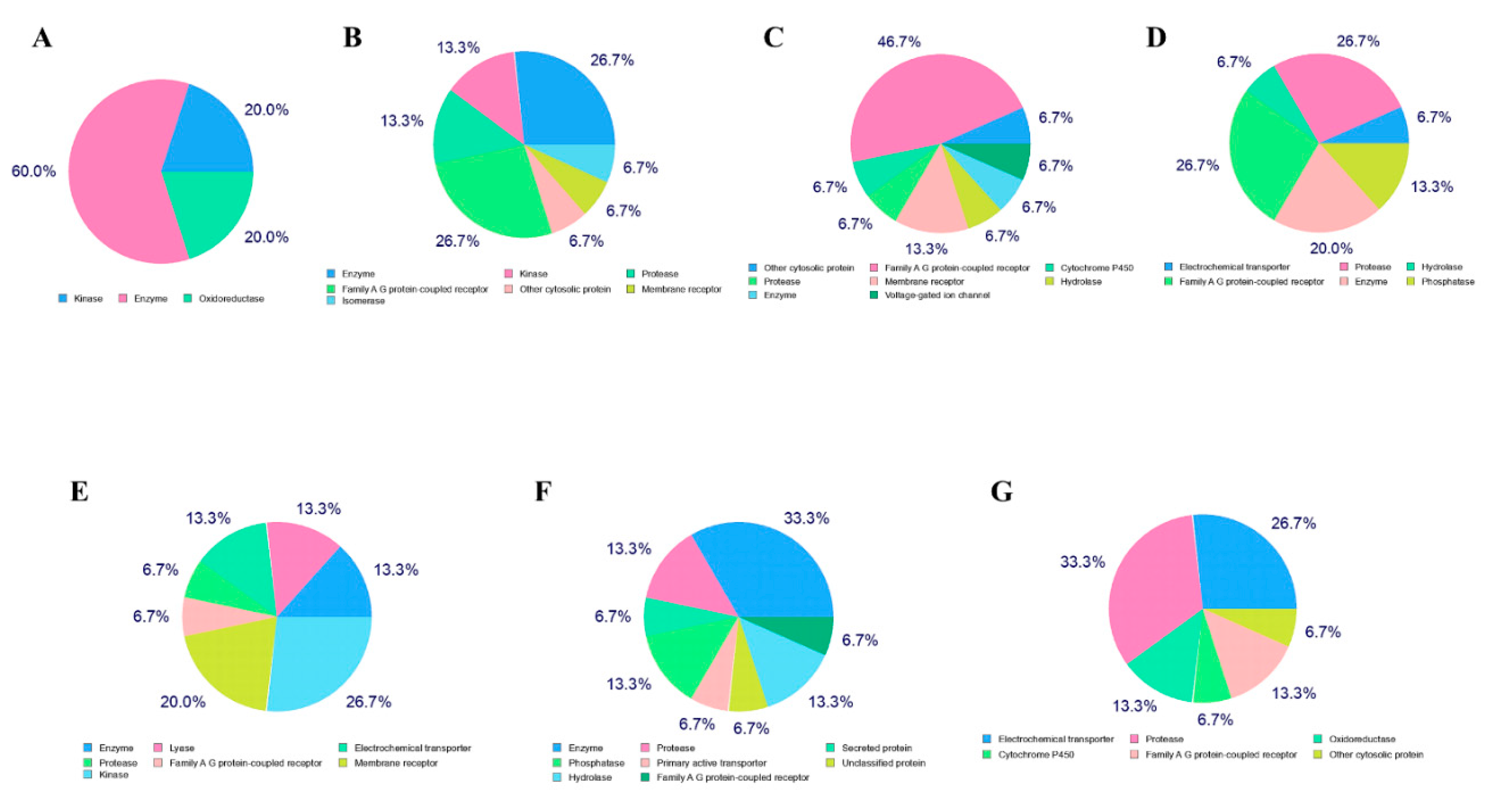 Molecules 25 04604 g004