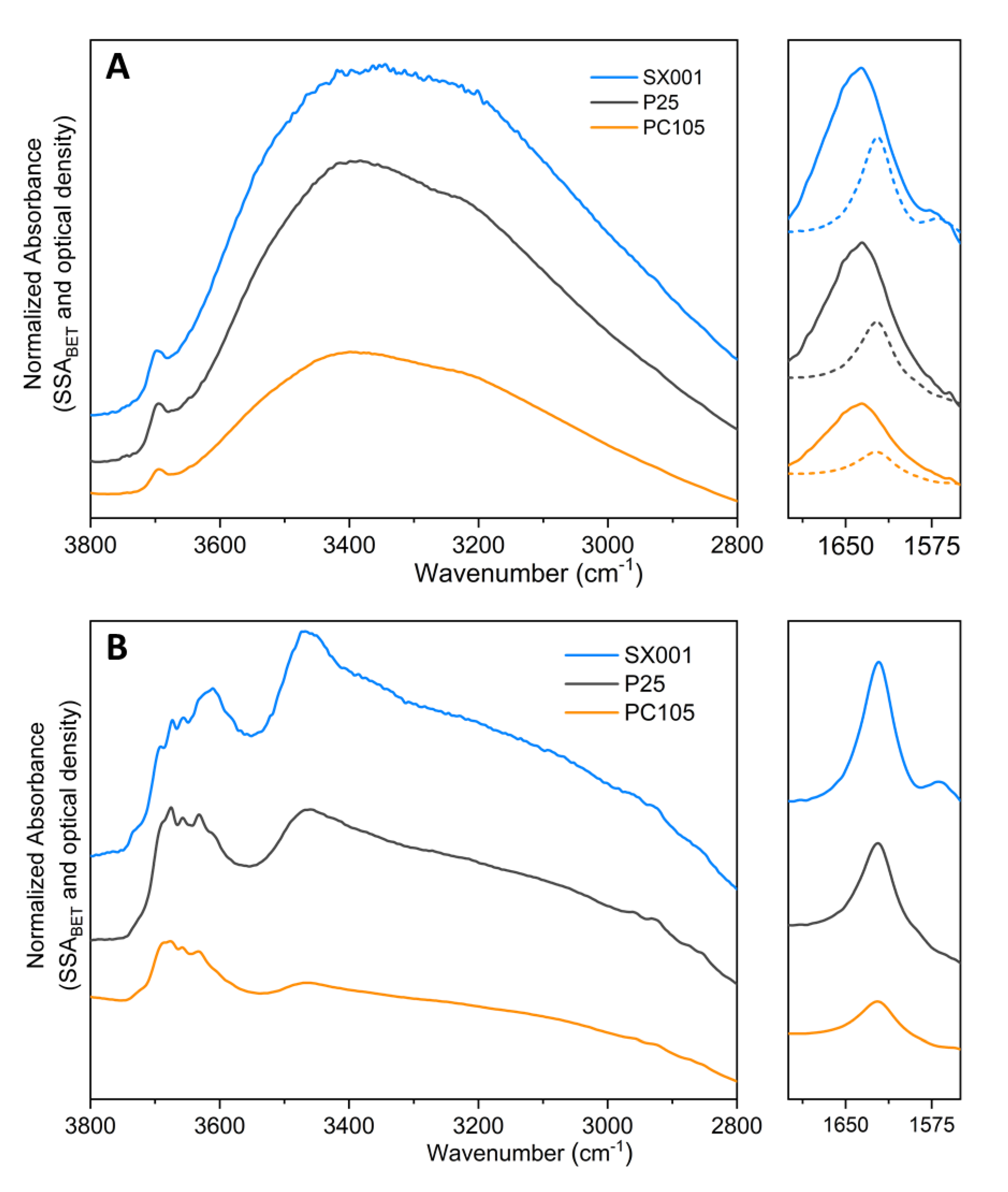 Molecules 25 04605 g005