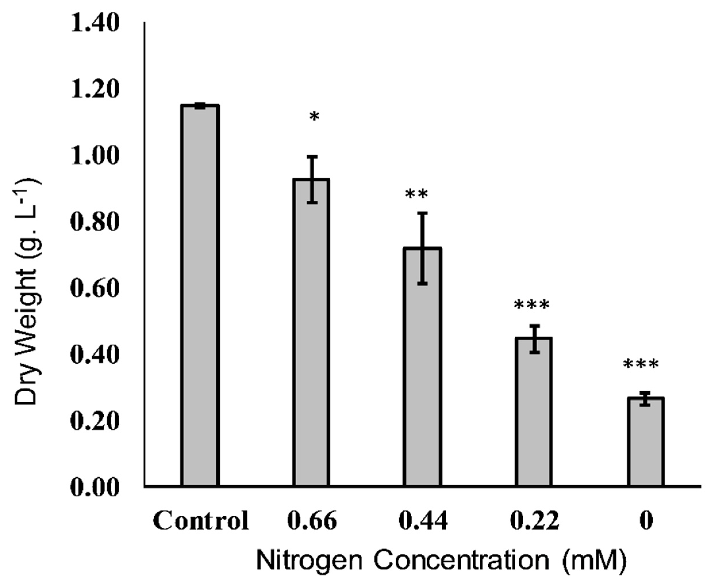 Molecules 25 04609 g001 Molecules 25 04609 g001