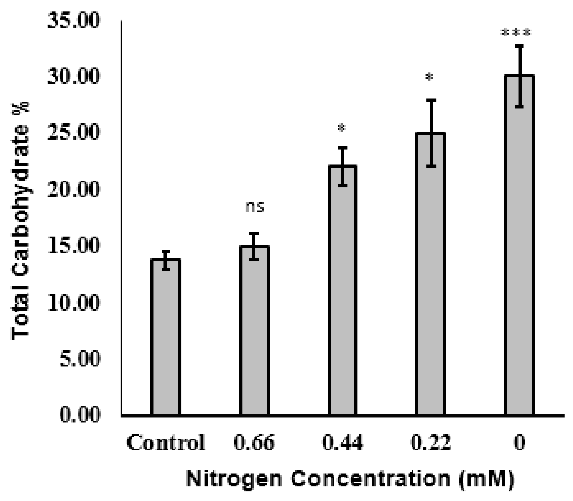 Molecules 25 04609 g003 Molecules 25 04609 g003