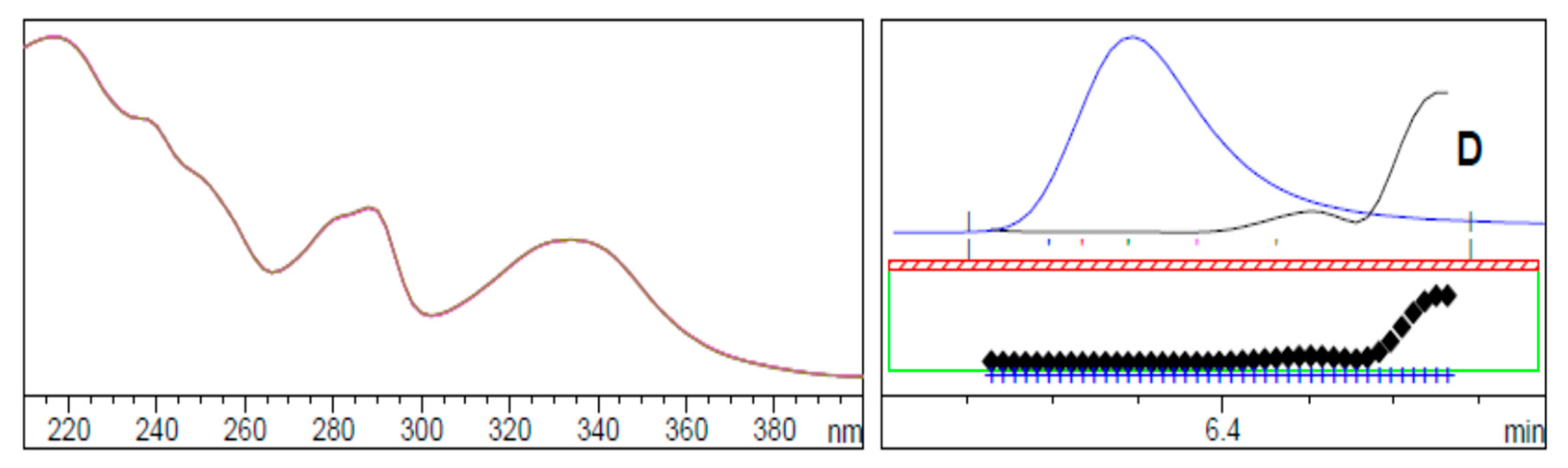 Molecules 25 04611 g003b