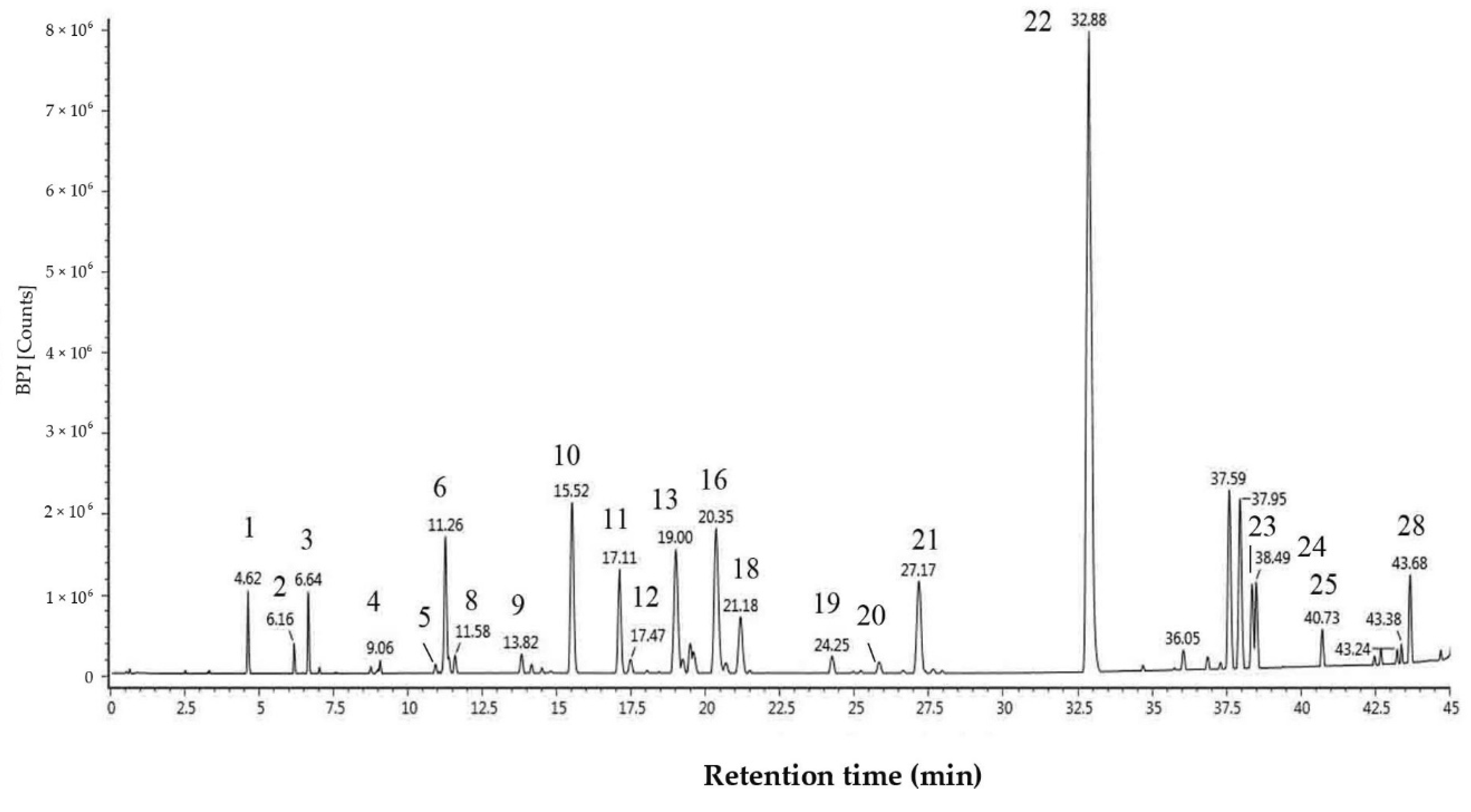 Molecules 25 04612 g001 Molecules 25 04612 g001