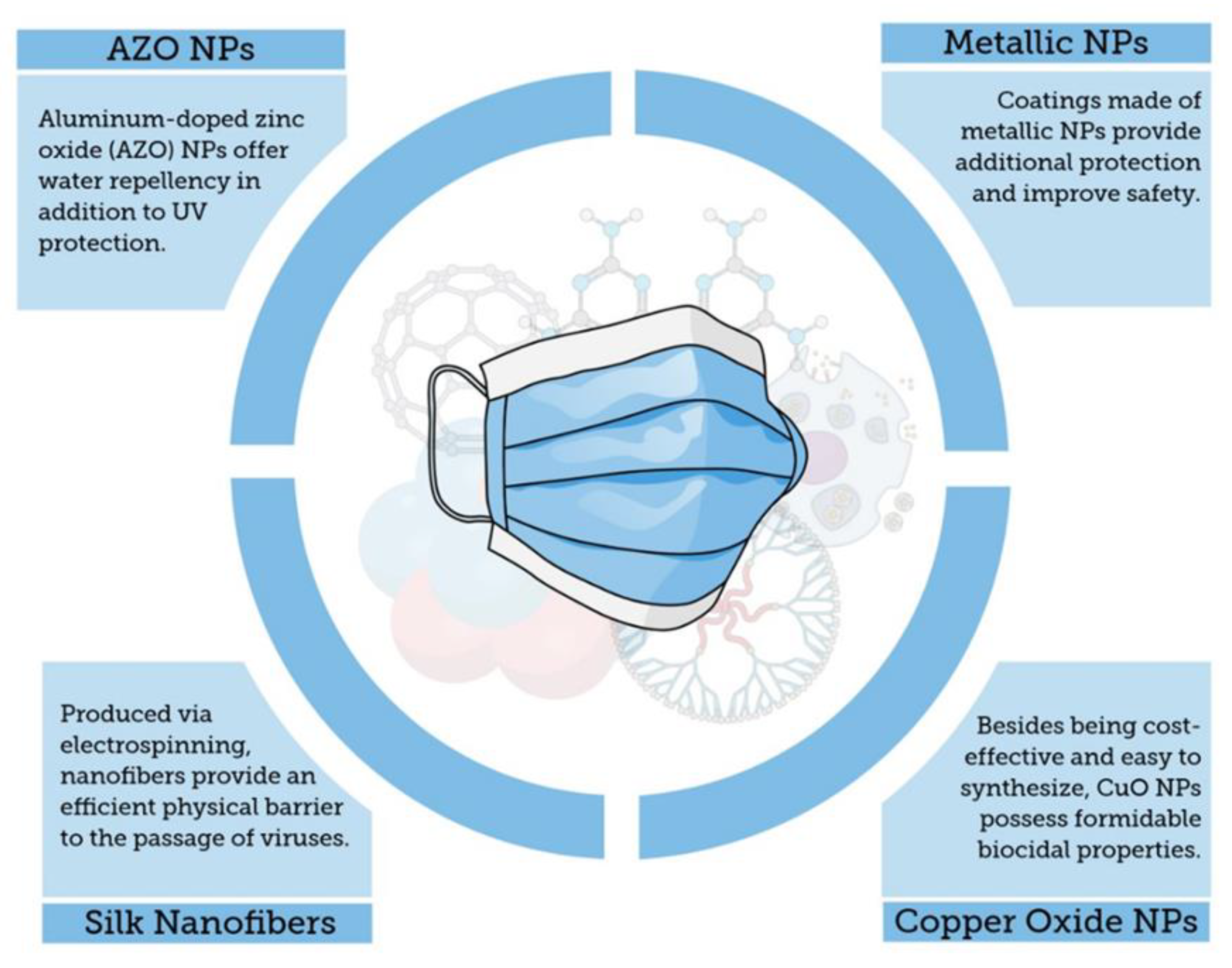 Molecules Free Full Text Biomedical Science To Tackle The Covid 19 Pandemic Current Status And Future Perspectives Html tackle the covid 19 pandemic