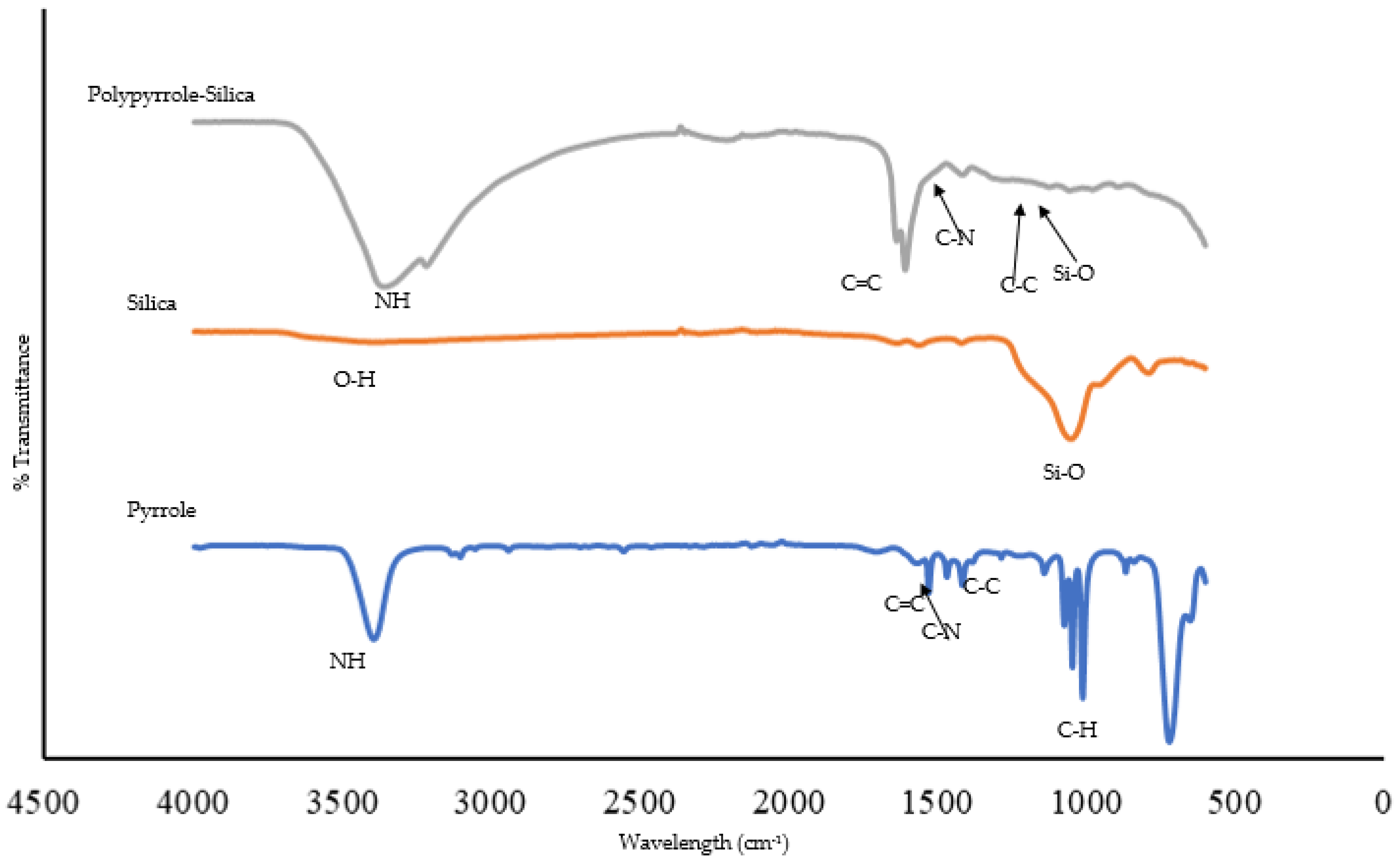 Molecules 25 04628 g001 Molecules 25 04628 g001