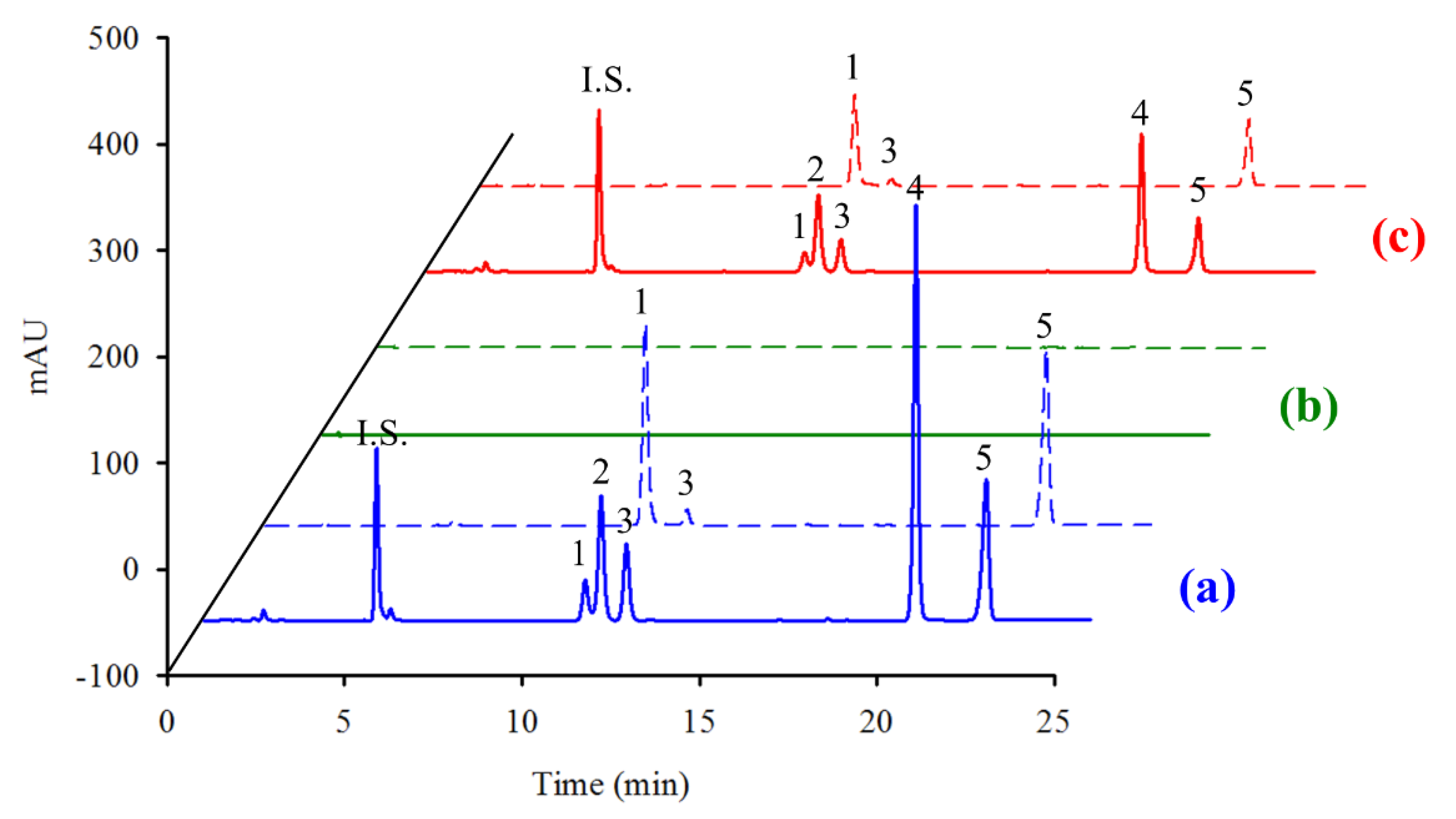 Molecules 25 04642 g003