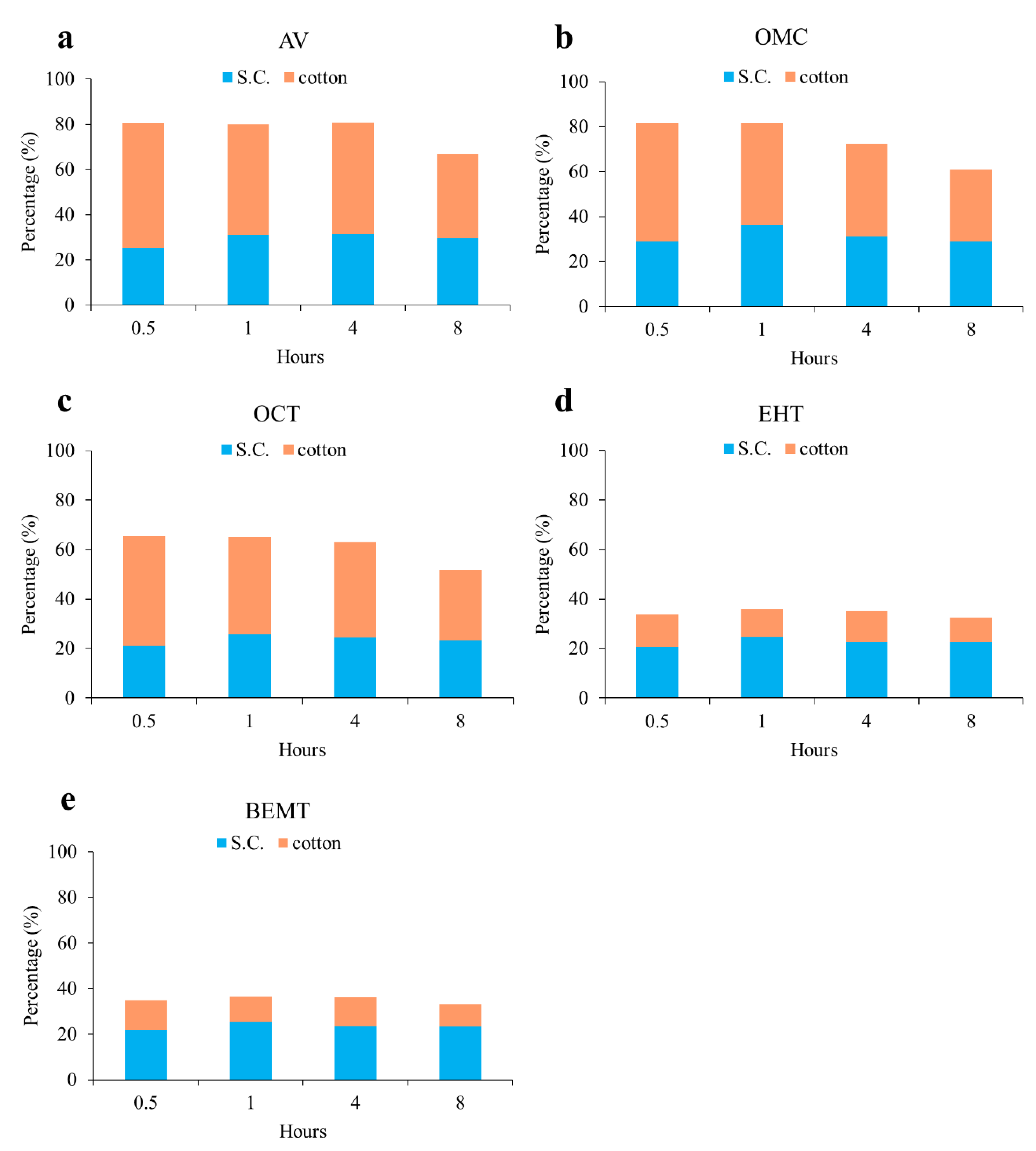 Molecules 25 04642 g005
