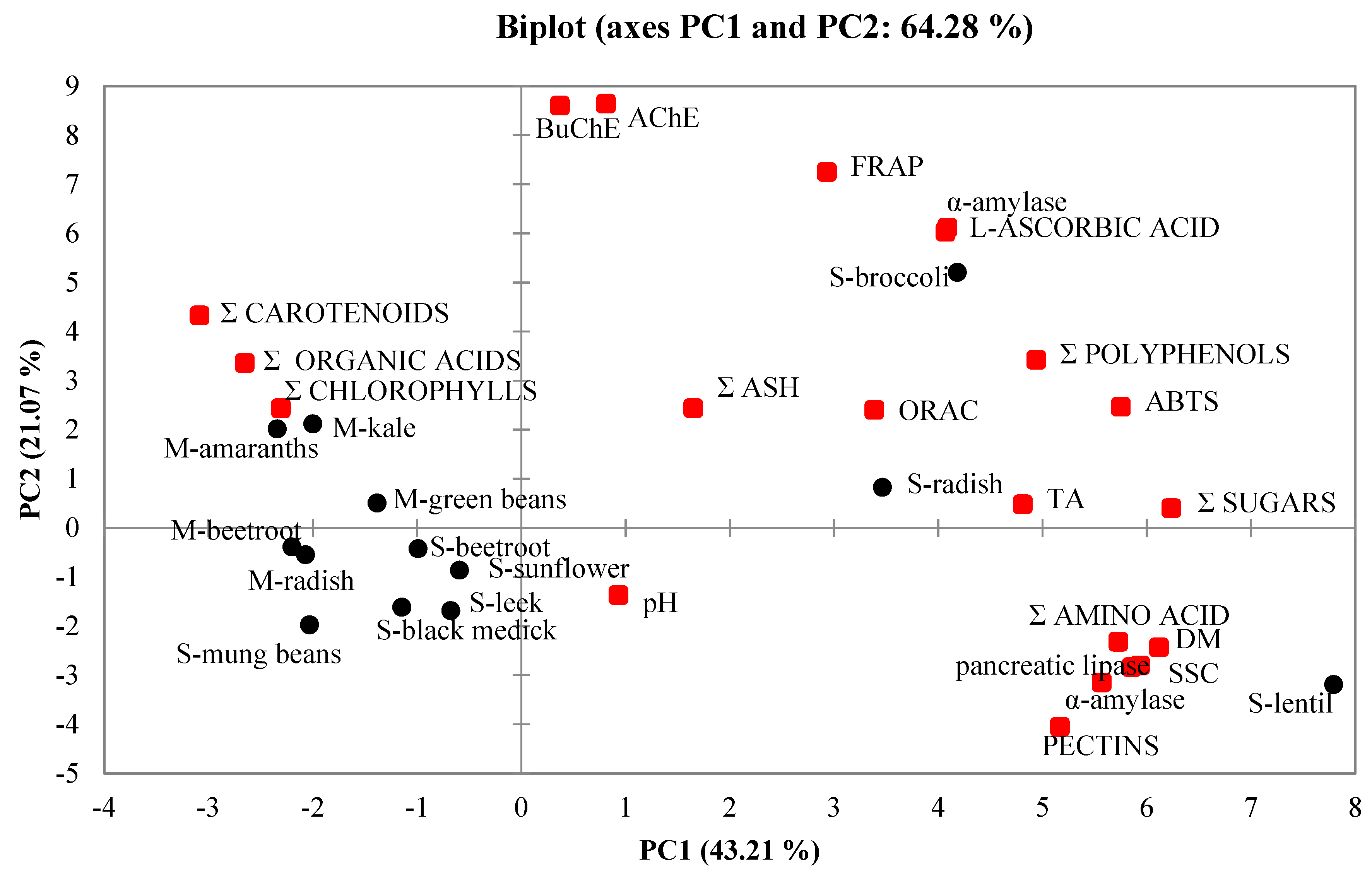 Molecules Free Full Text Sprouts Vs Microgreens As Novel Functional Foods Variation Of Nutritional And Phytochemical Profiles And Their In Vitro Bioactive Properties Html