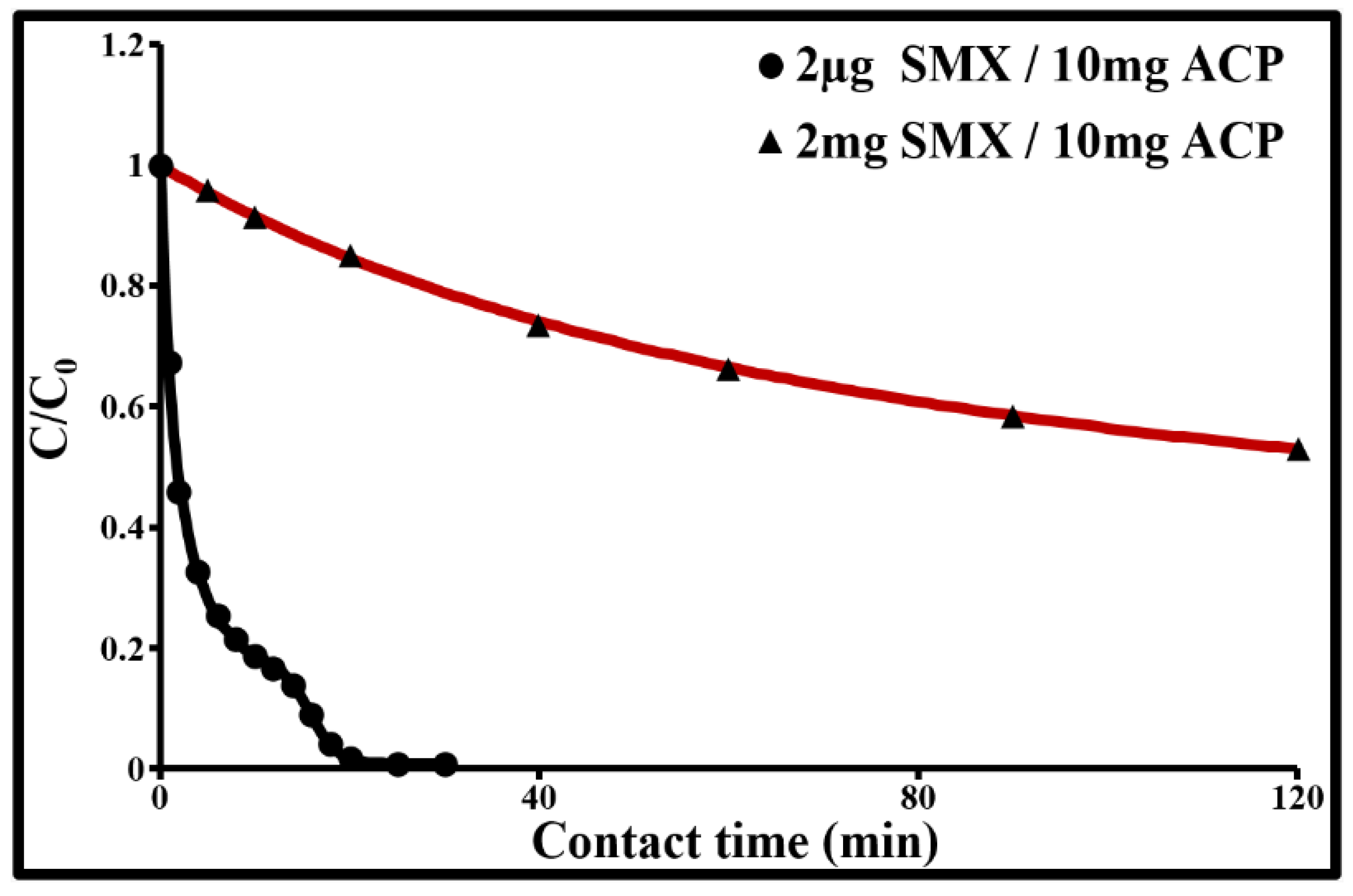 Molecules 25 04656 g004