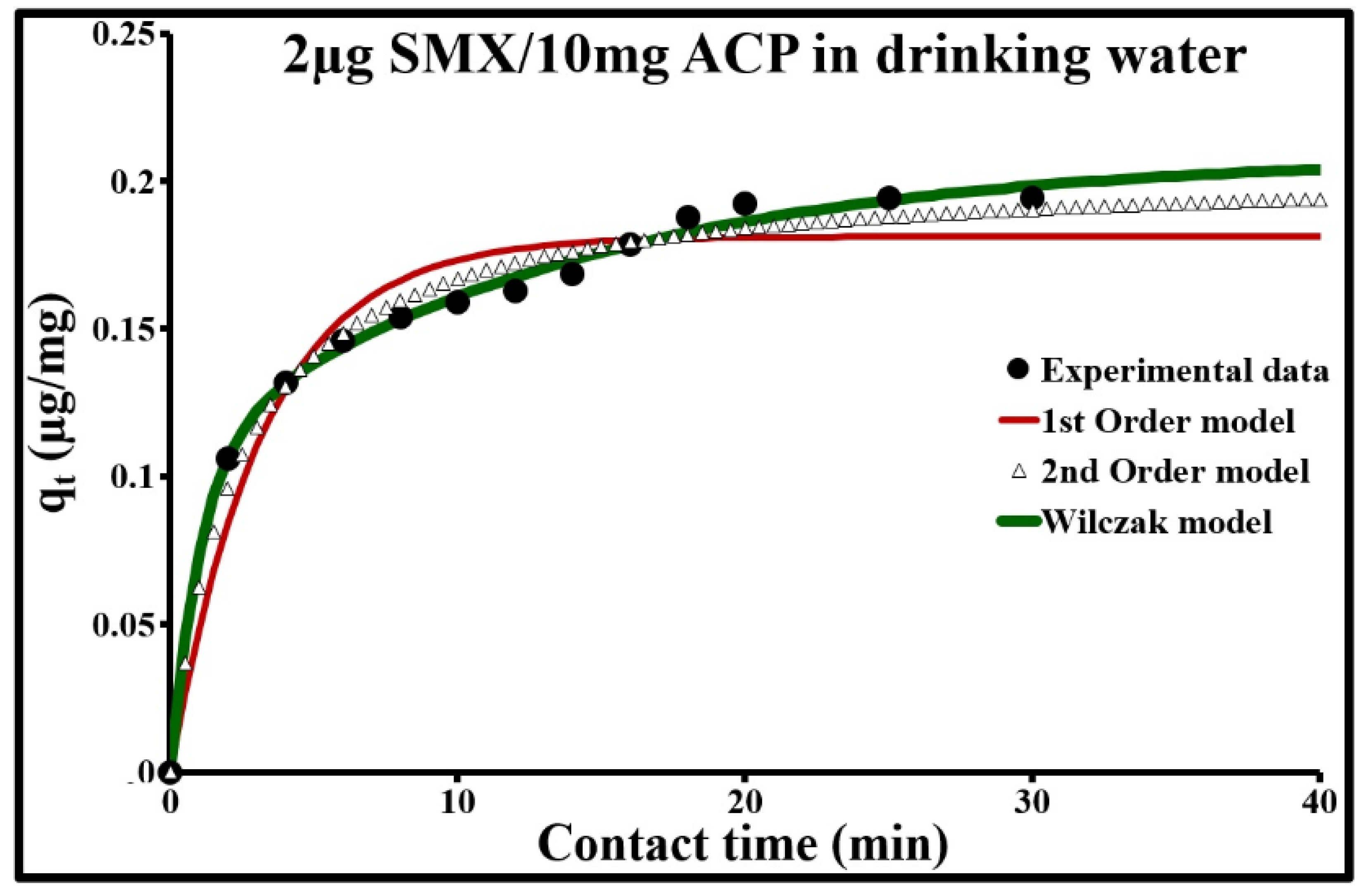 Molecules 25 04656 g007