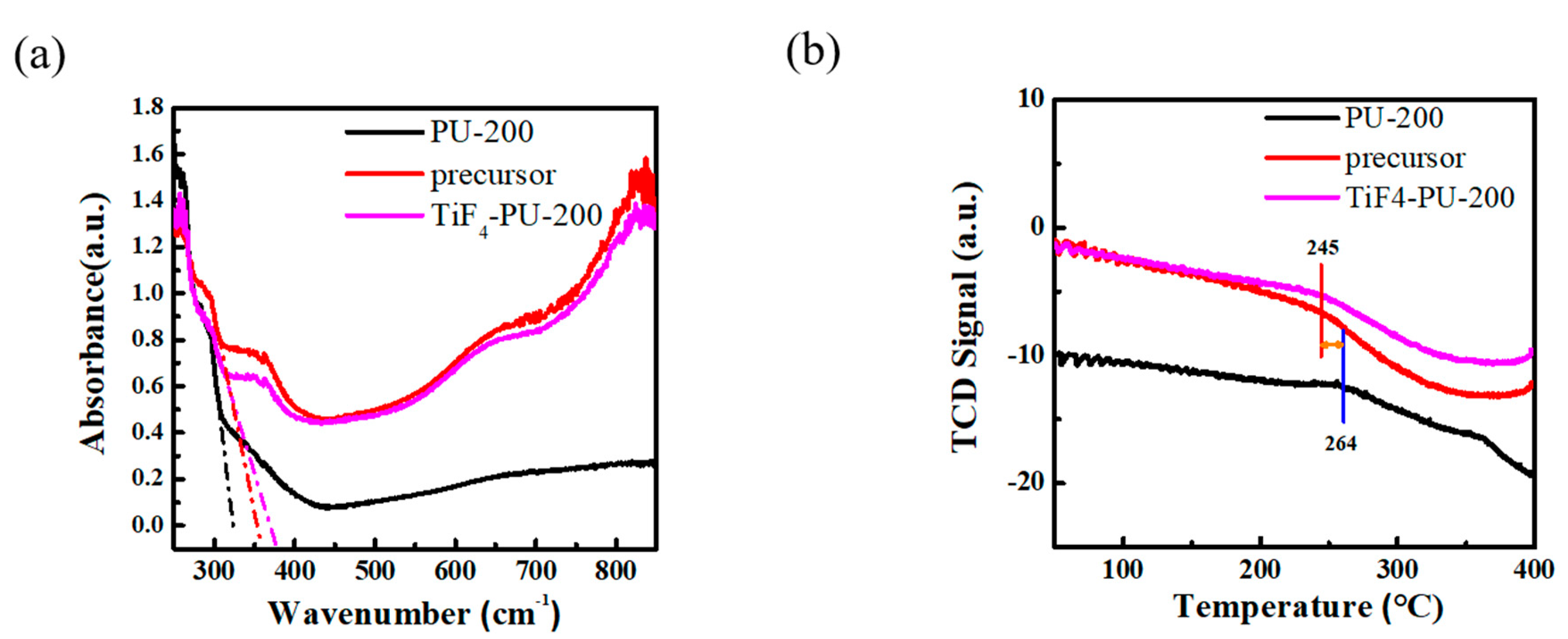 Molecules 25 04673 g004