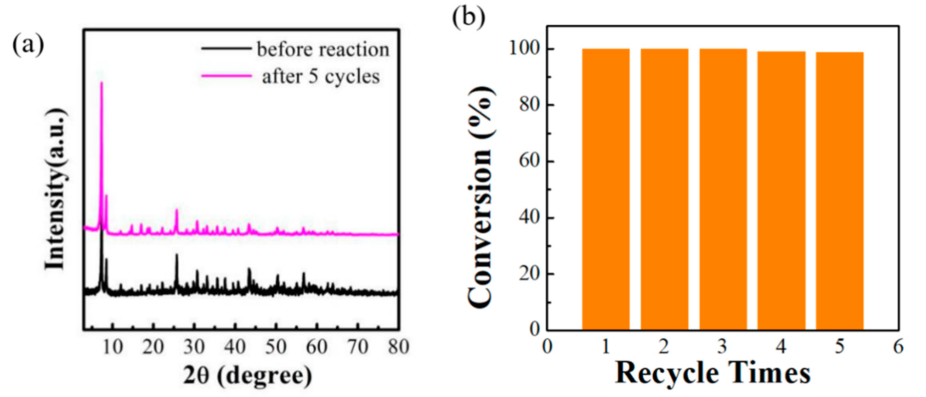 Molecules 25 04673 g006
