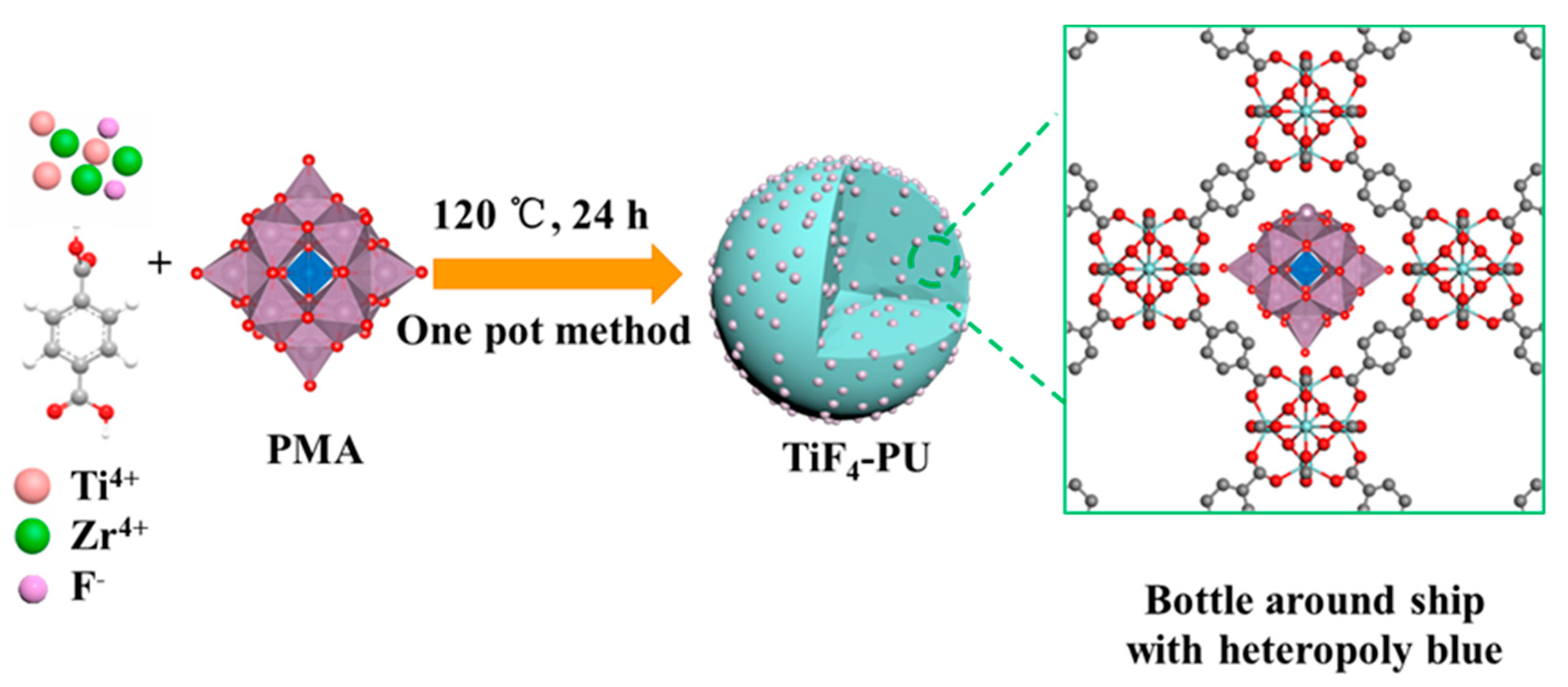 Molecules 25 04673 sch002