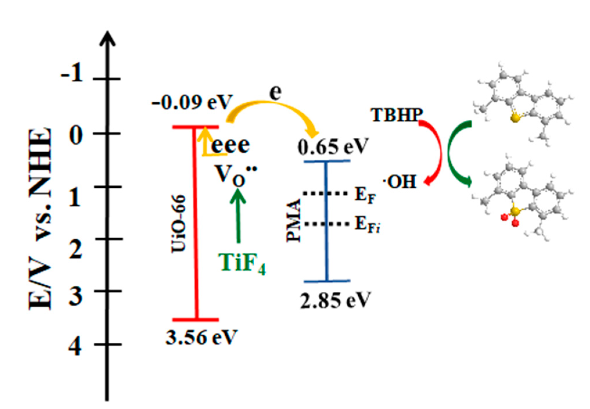 Molecules 25 04673 sch003