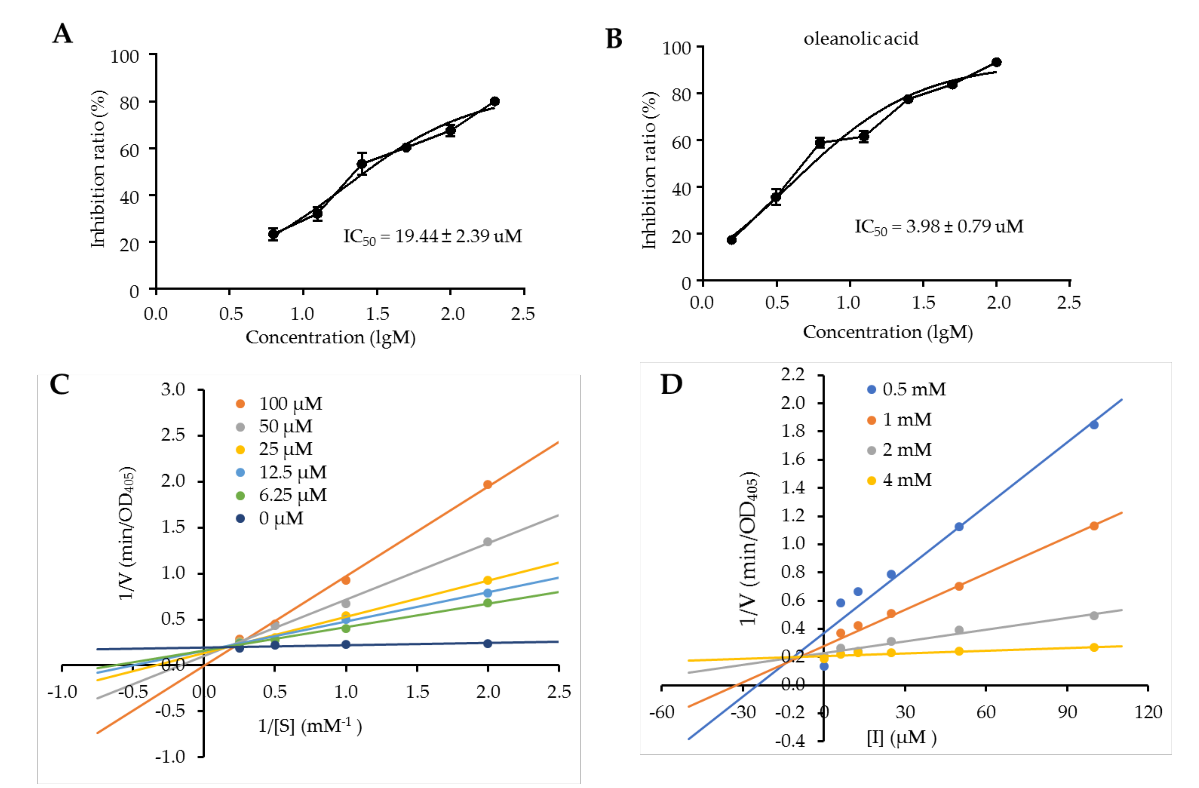 Molecules 25 04674 g002 Molecules 25 04674 g002