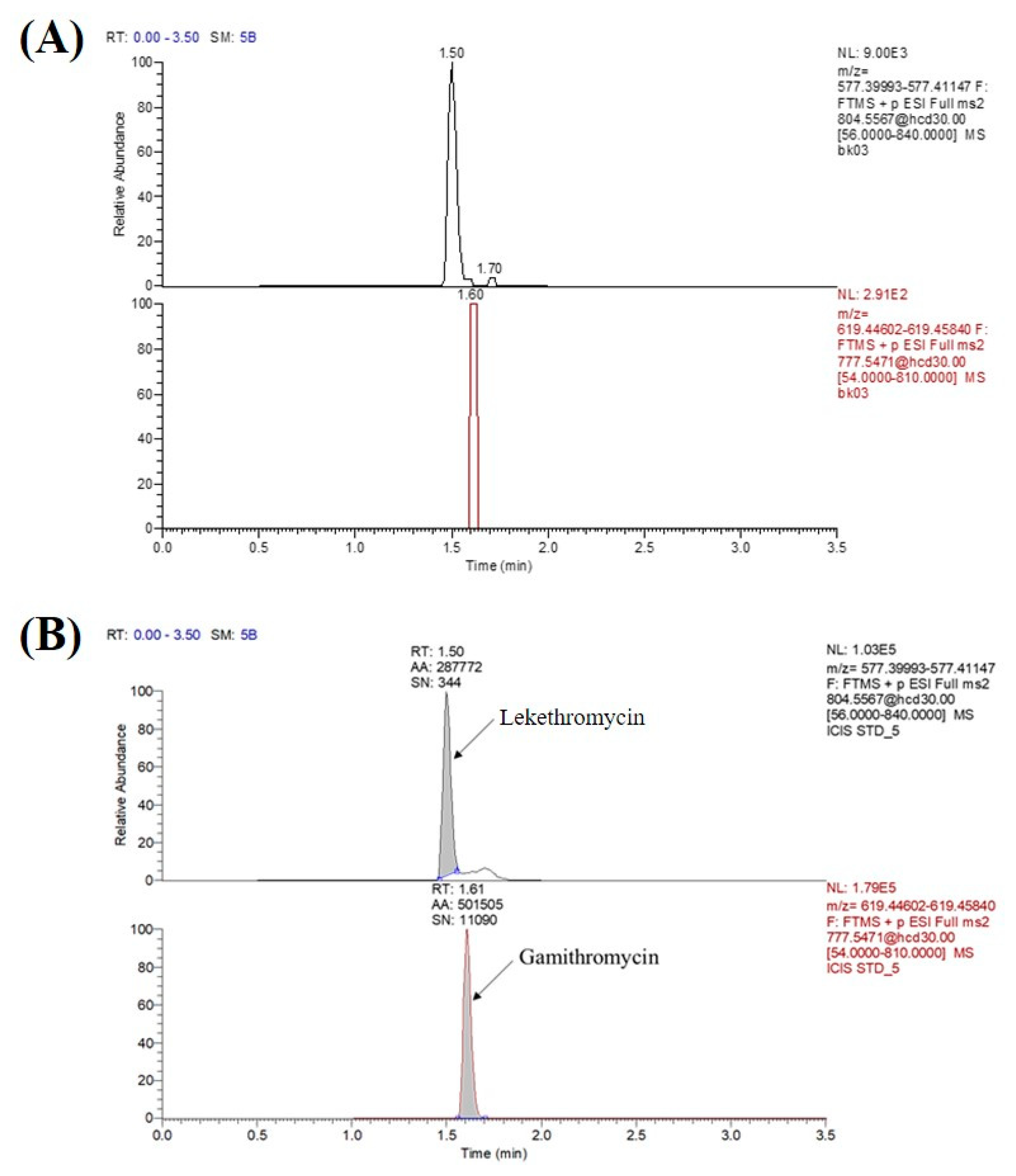 Molecules 25 04676 g003