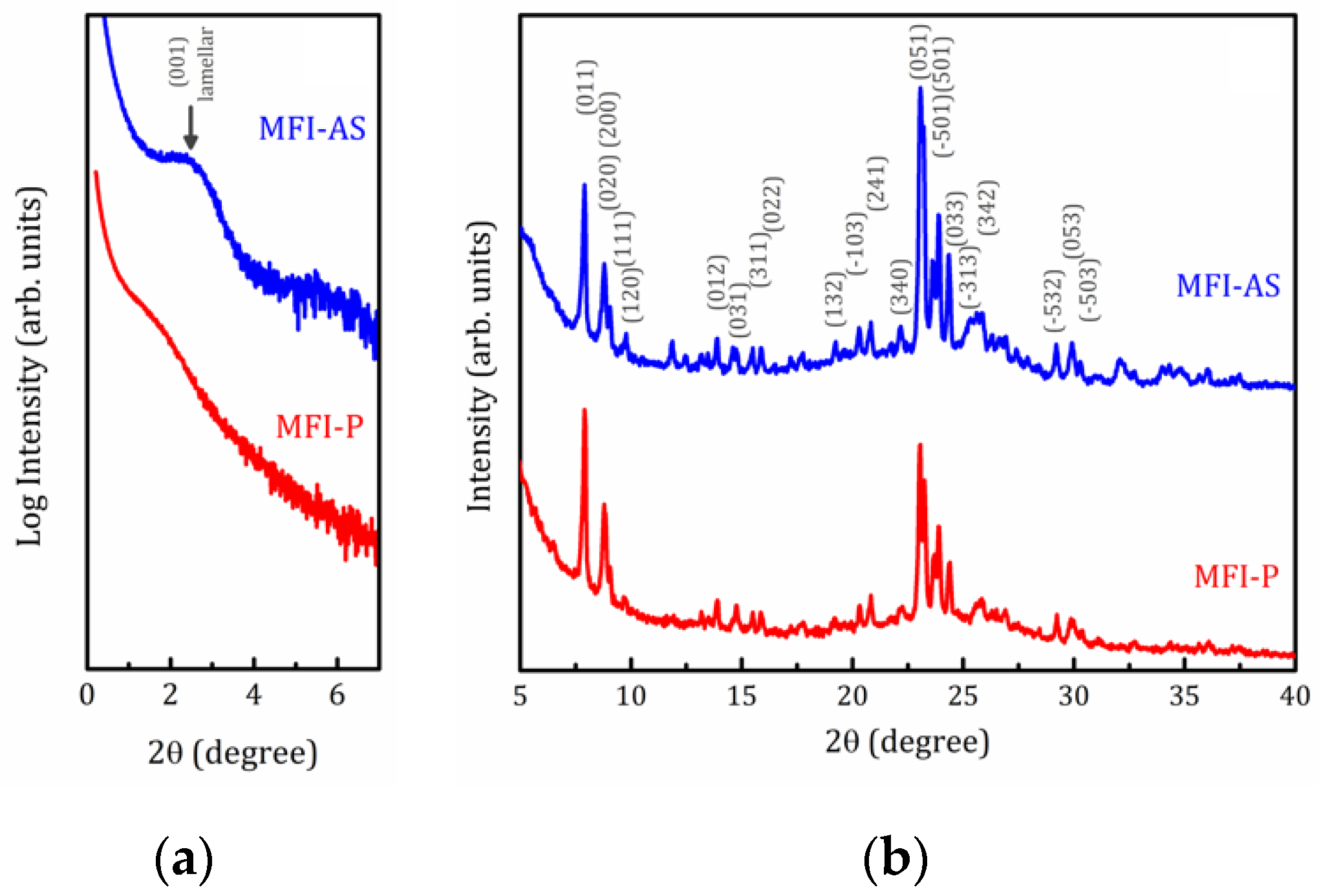 Molecules 25 04678 g002