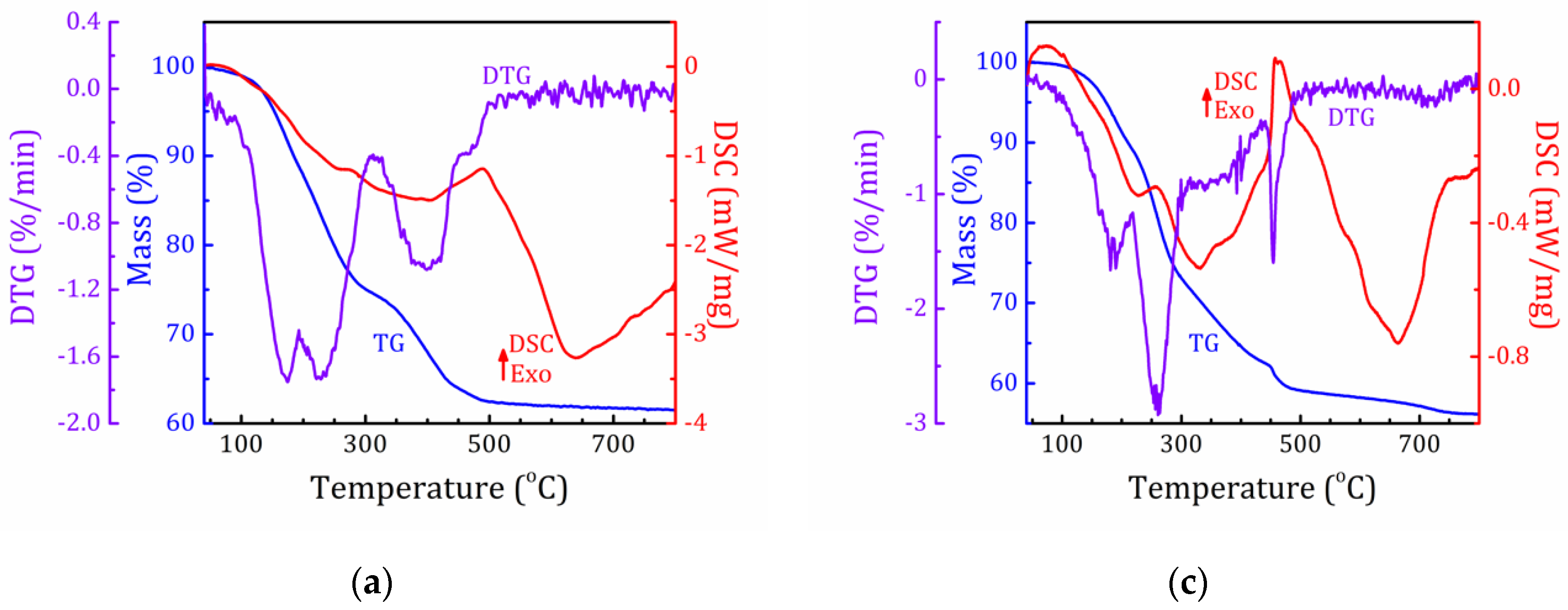 Molecules 25 04678 g005a