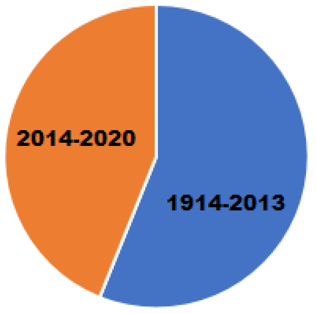 Molecules 25 04679 g001 Molecules 25 04679 g001