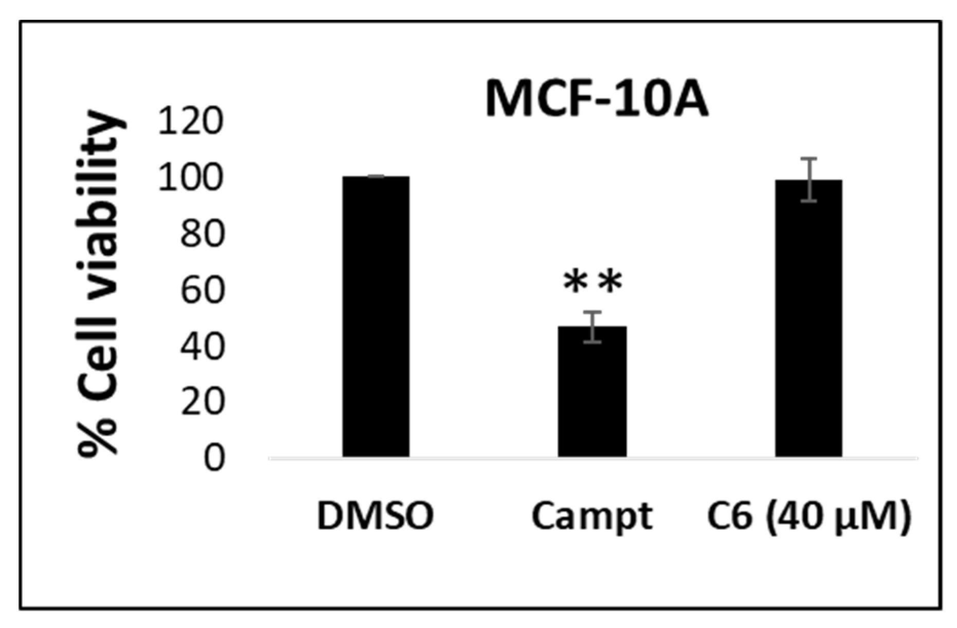 Molecules Free Full Text Cannabinoid Combination Induces Cytoplasmic Vacuolation In Mcf 7 Breast Cancer Cells Html