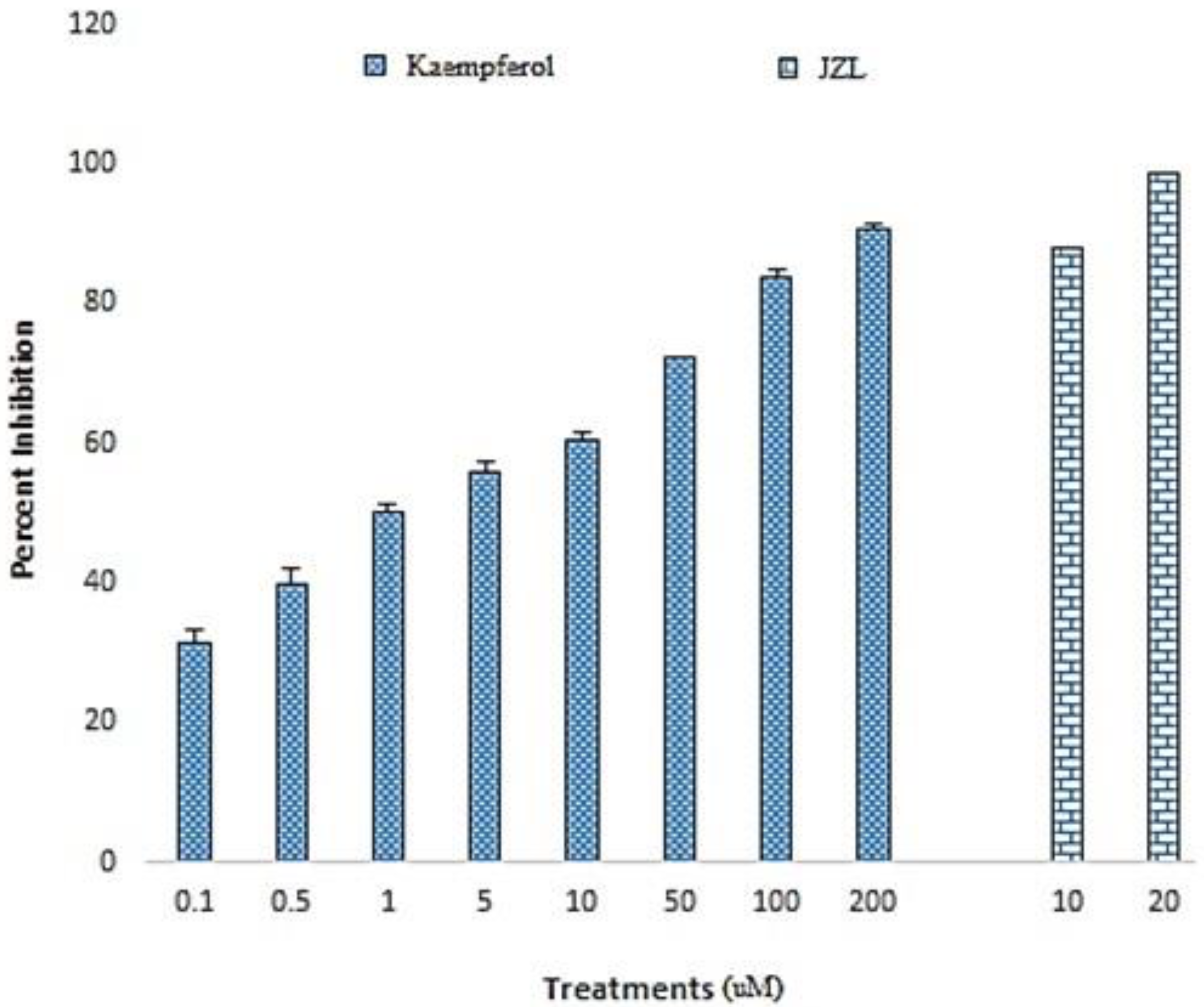 Molecules 25 04683 g001 Molecules 25 04683 g001