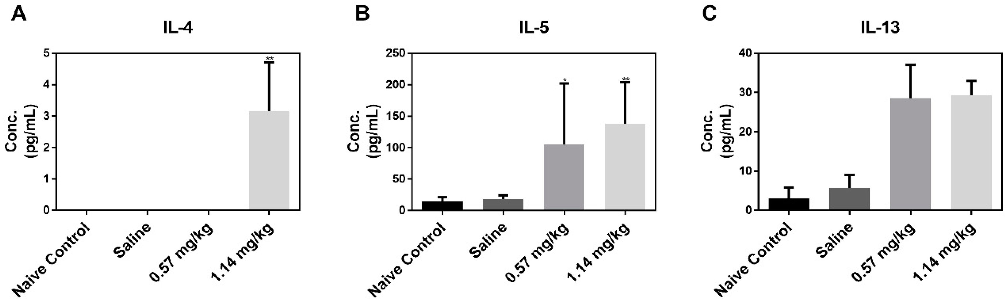 Molecules 25 04684 g004 Molecules 25 04684 g004