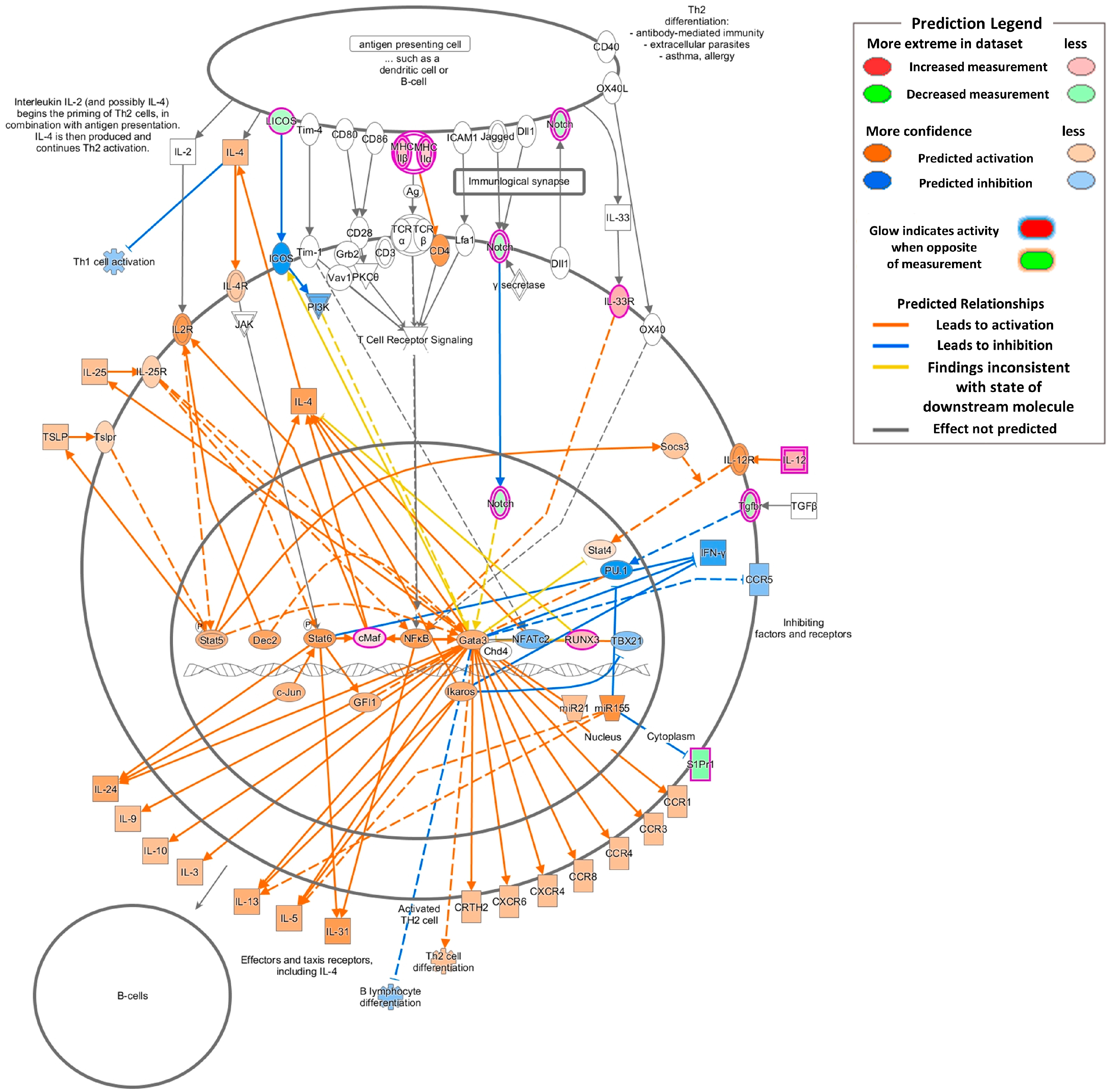 Molecules 25 04684 g005 Molecules 25 04684 g005