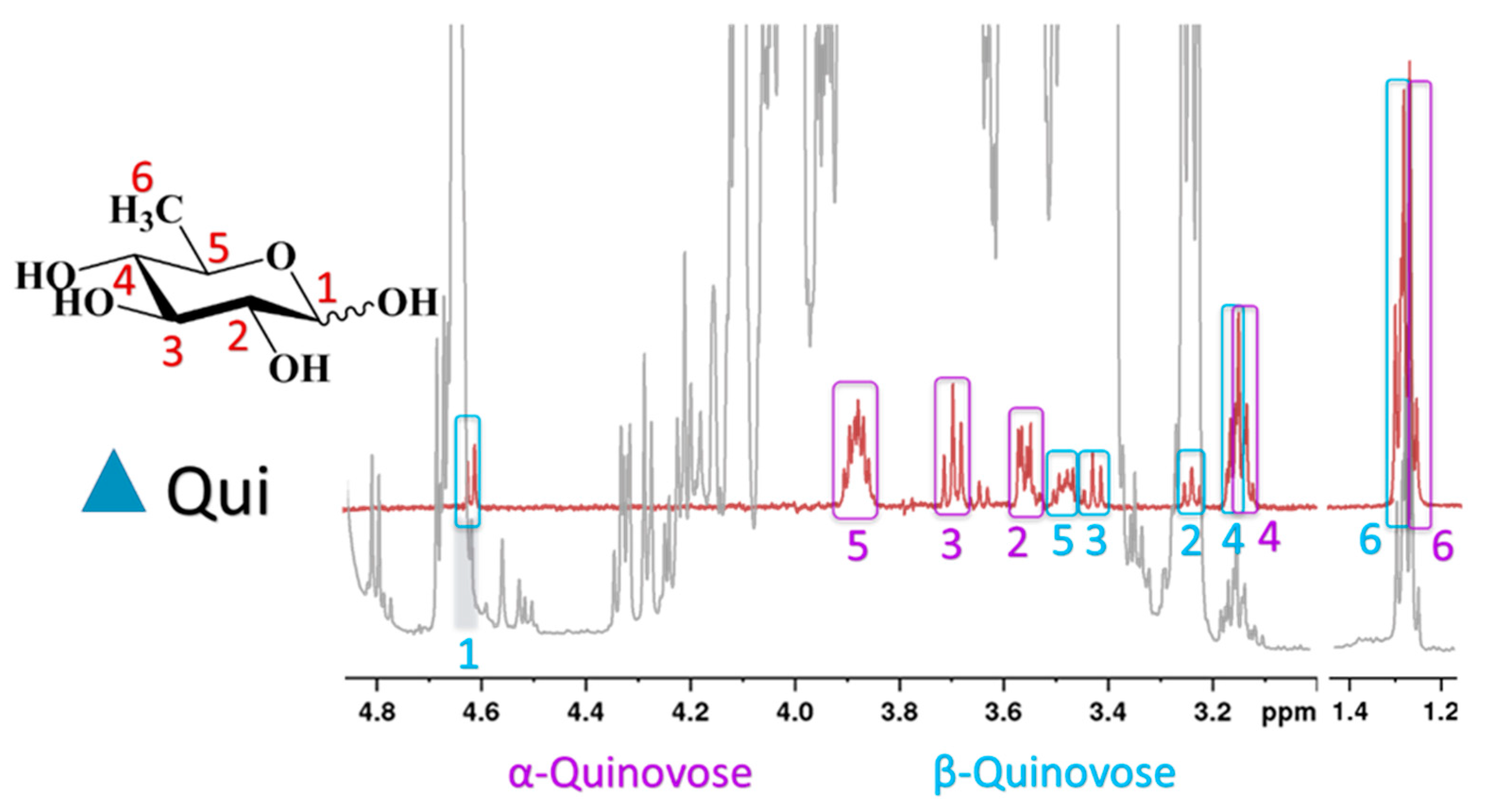 Molecules 25 04687 g001 Molecules 25 04687 g001