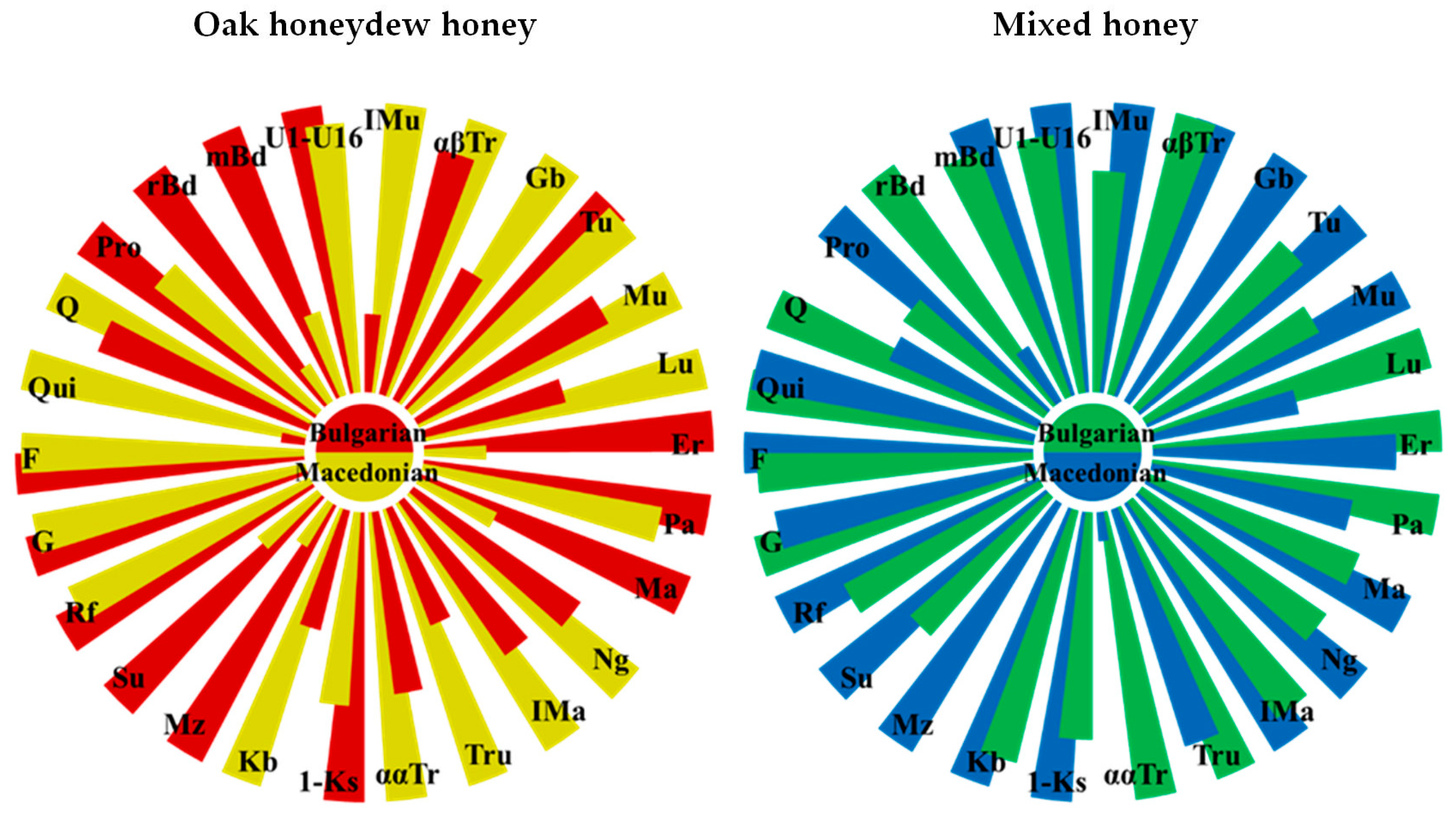 Molecules 25 04687 g002 Molecules 25 04687 g002