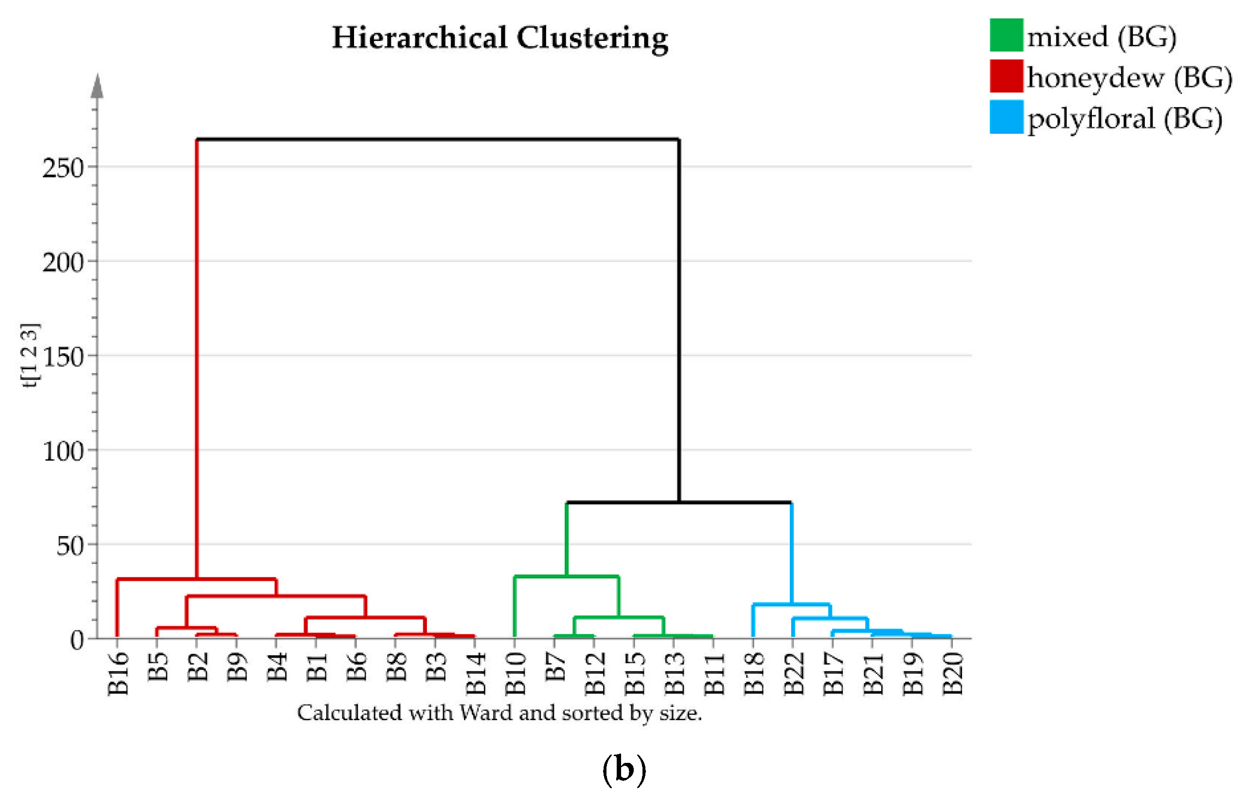 Molecules 25 04687 g003b Molecules 25 04687 g003b