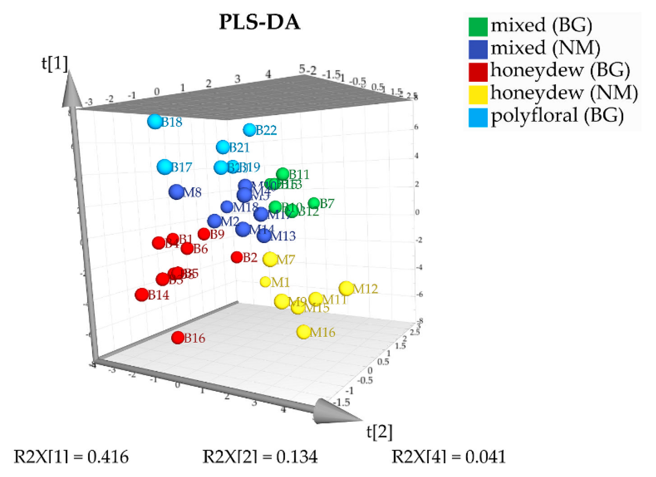 Molecules 25 04687 g005 Molecules 25 04687 g005