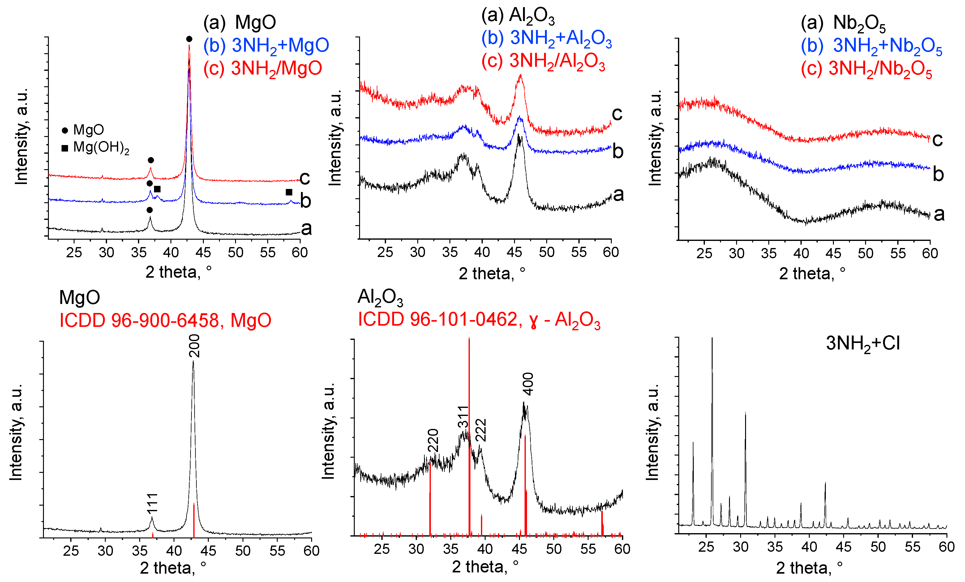 Molecules 25 04689 g003