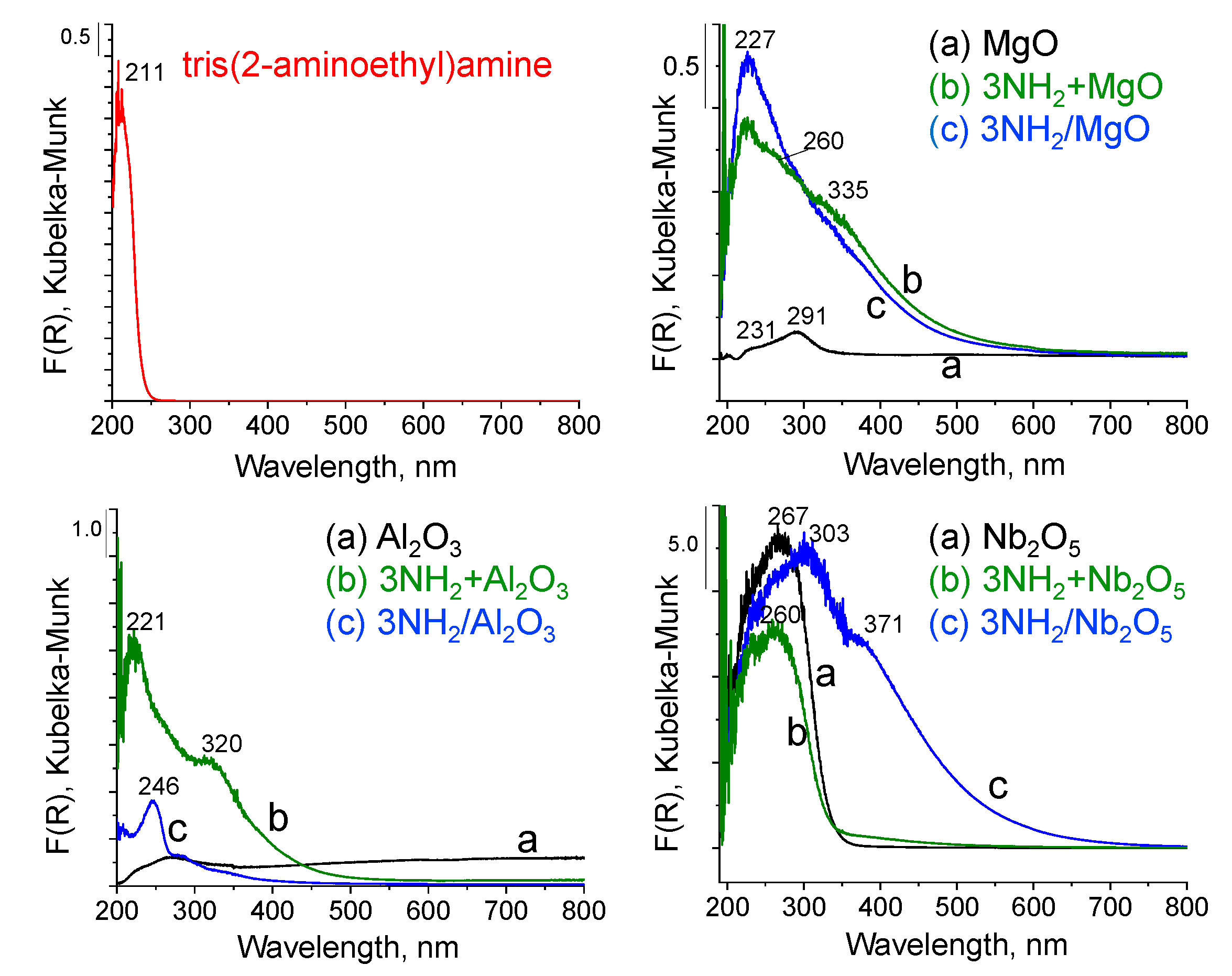 Molecules 25 04689 g005