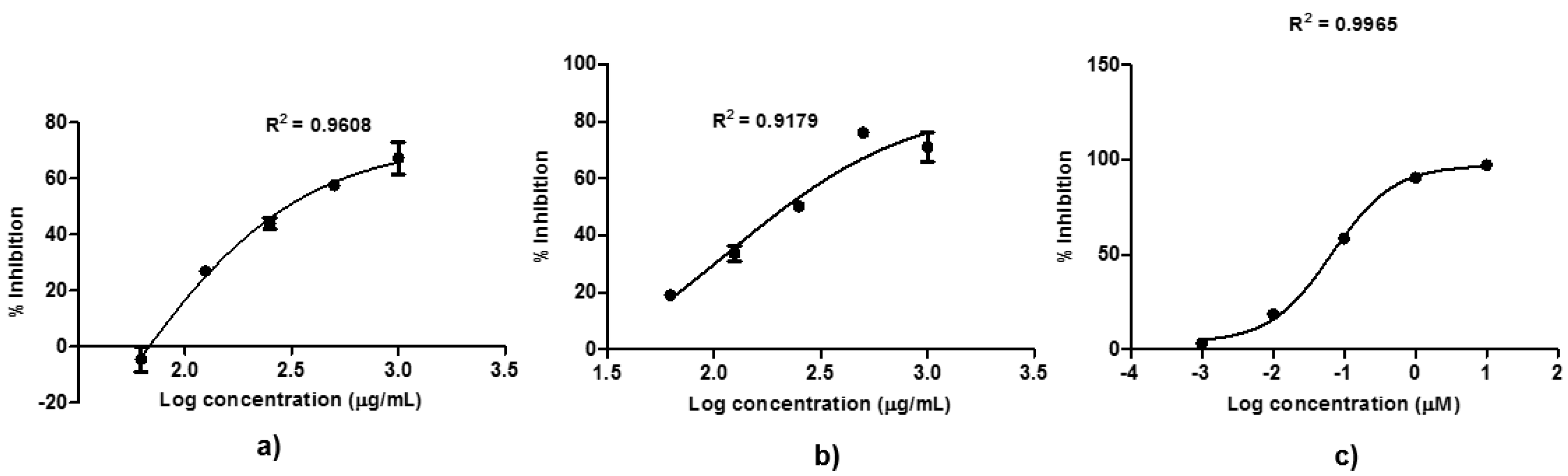 Molecules 25 04691 g004