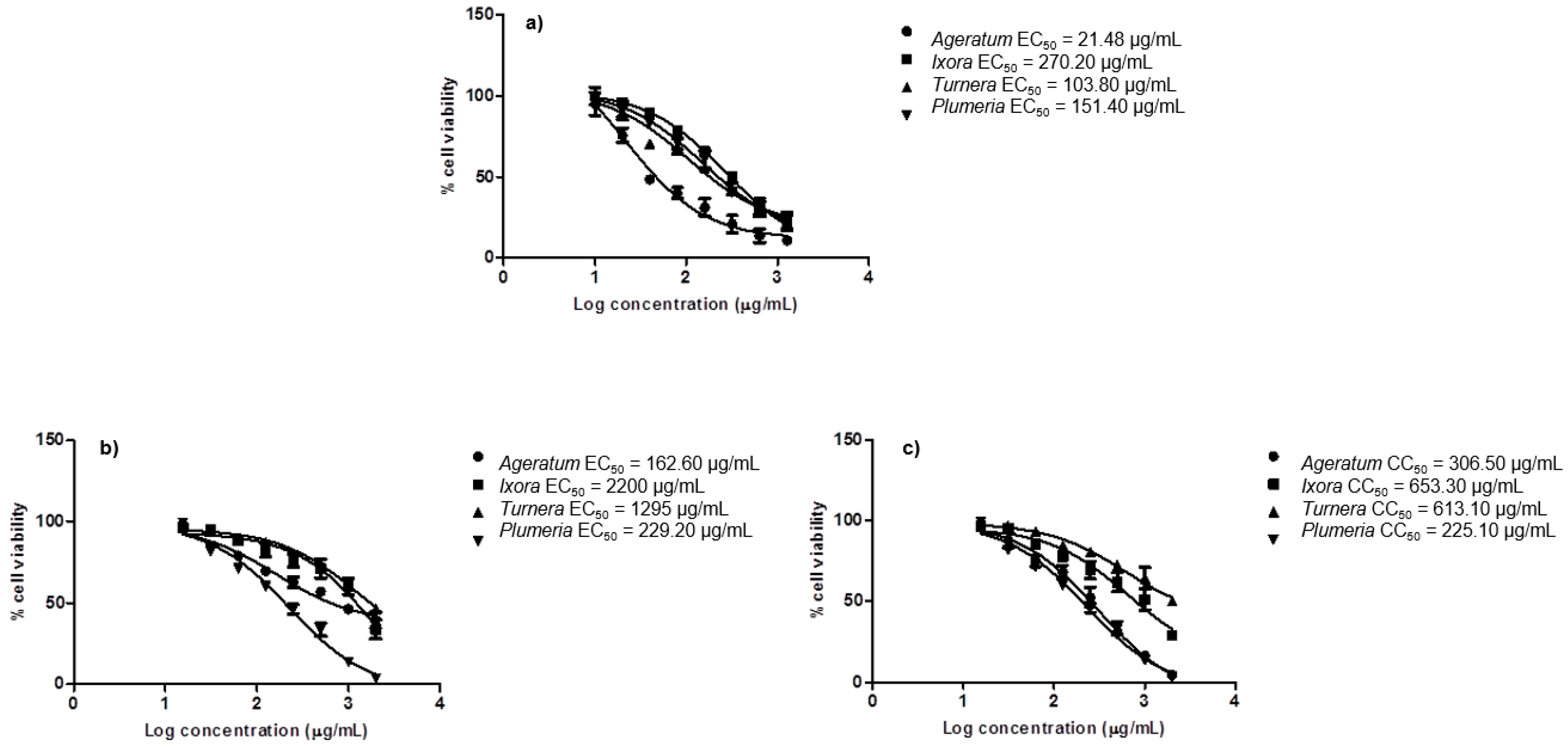 Molecules 25 04691 g006