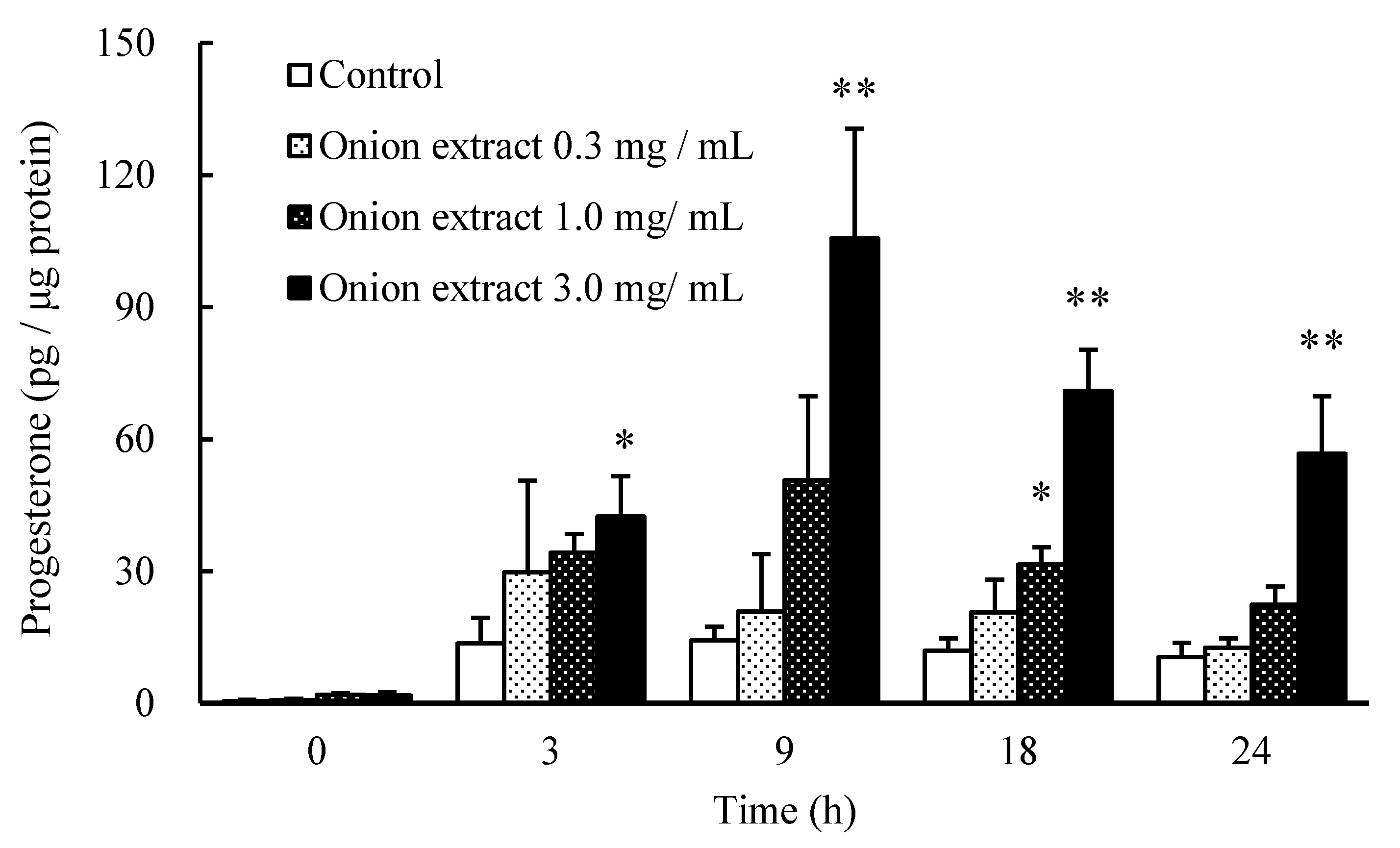 Infographic showing the benefits of onions for testosterone levels