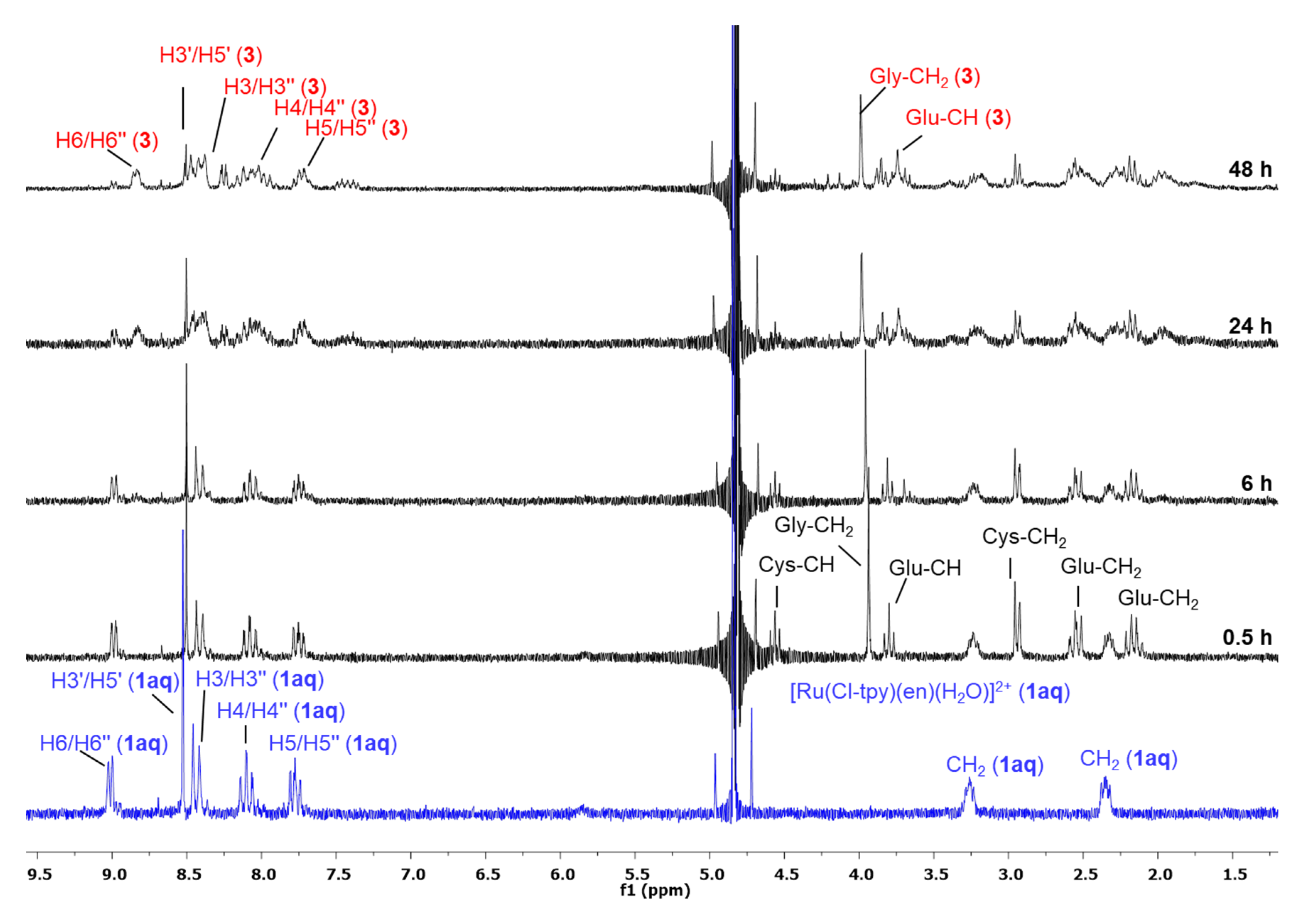 Molecules 25 04699 g002