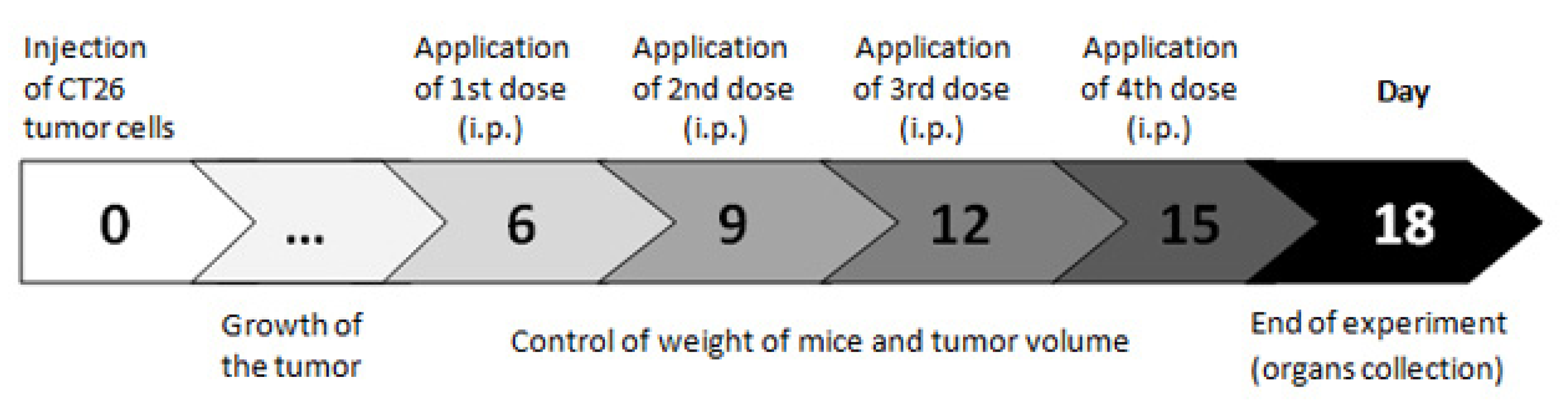 Molecules 25 04699 sch002