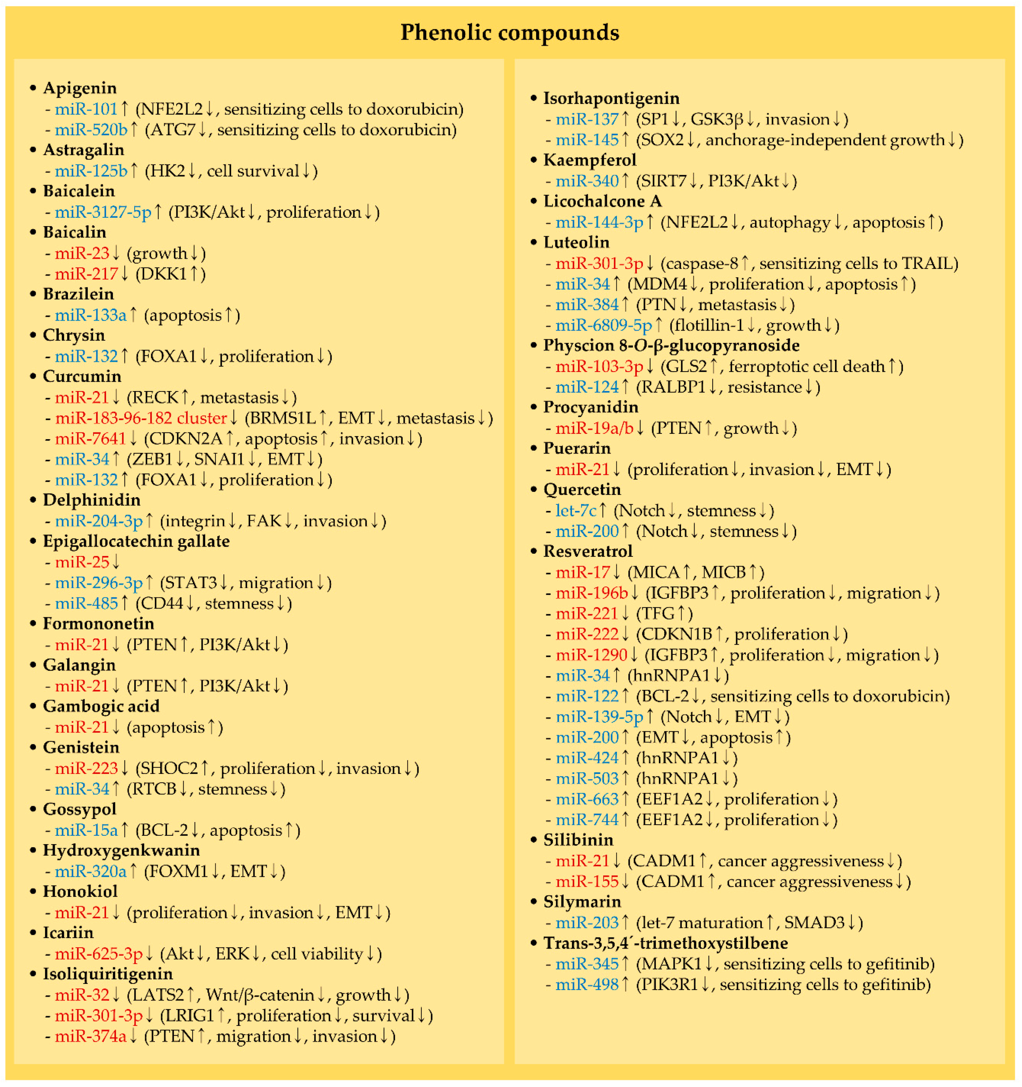 Molecules 25 04701 g002 Molecules 25 04701 g002