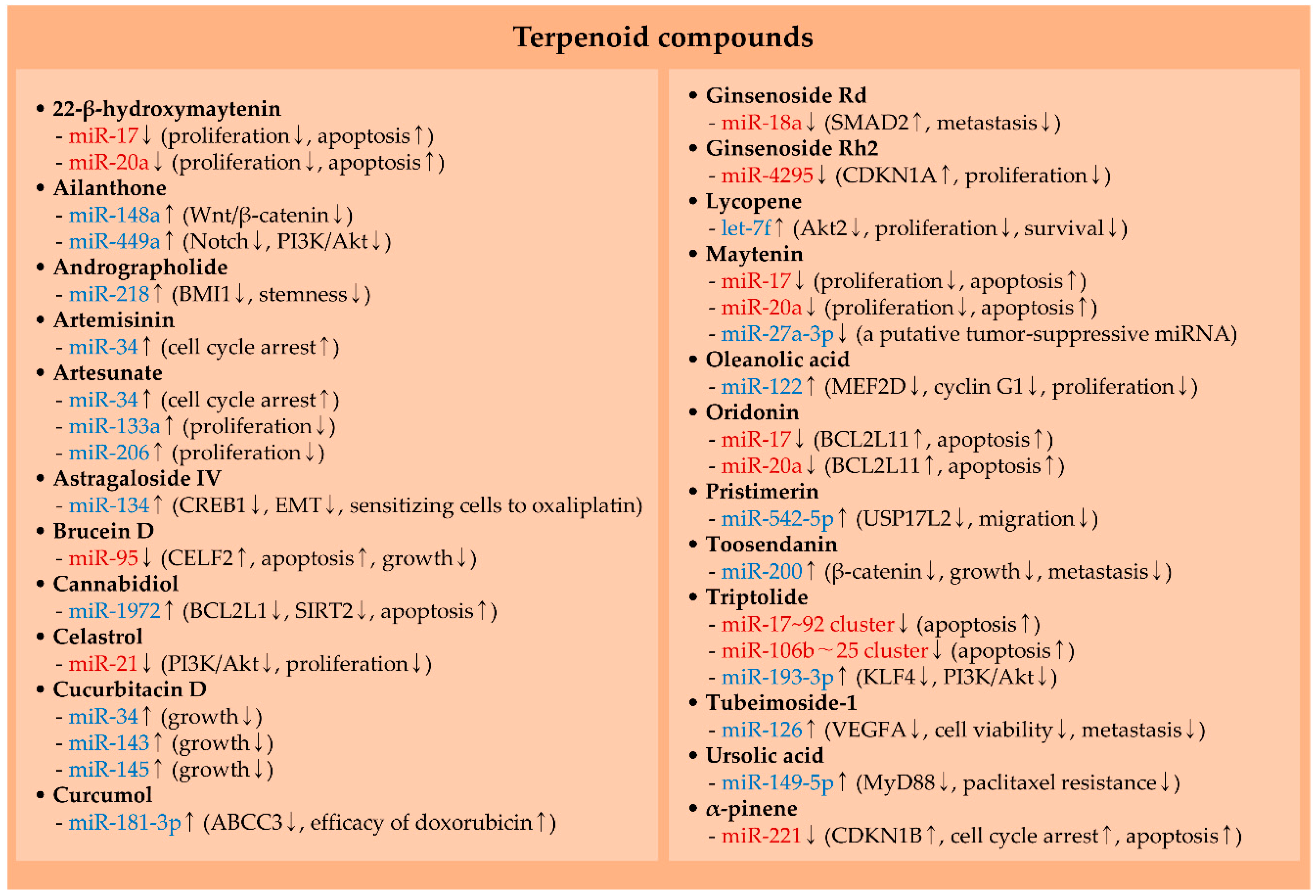 Molecules 25 04701 g003 Molecules 25 04701 g003