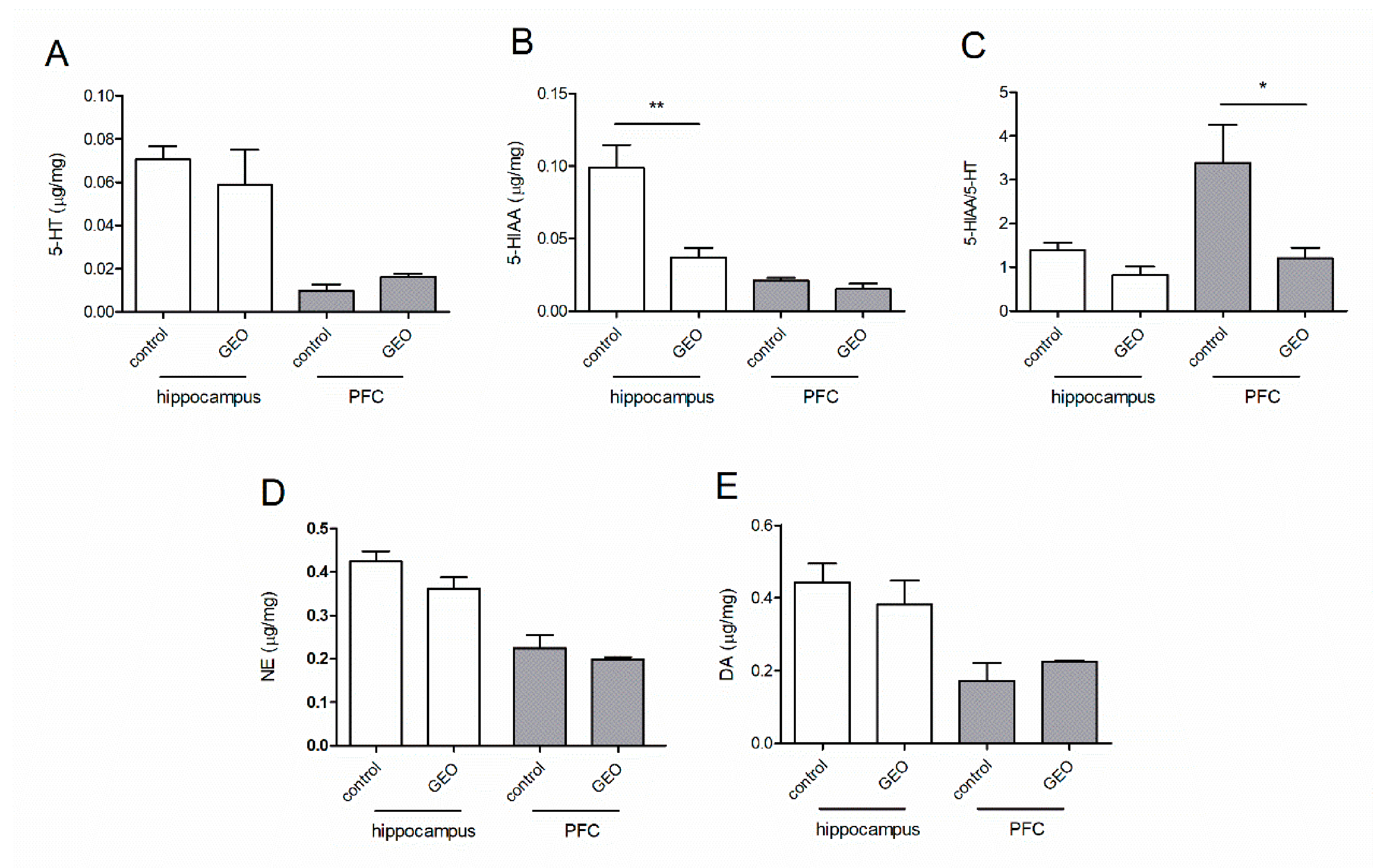 Molecules 25 04702 g005 Molecules 25 04702 g005