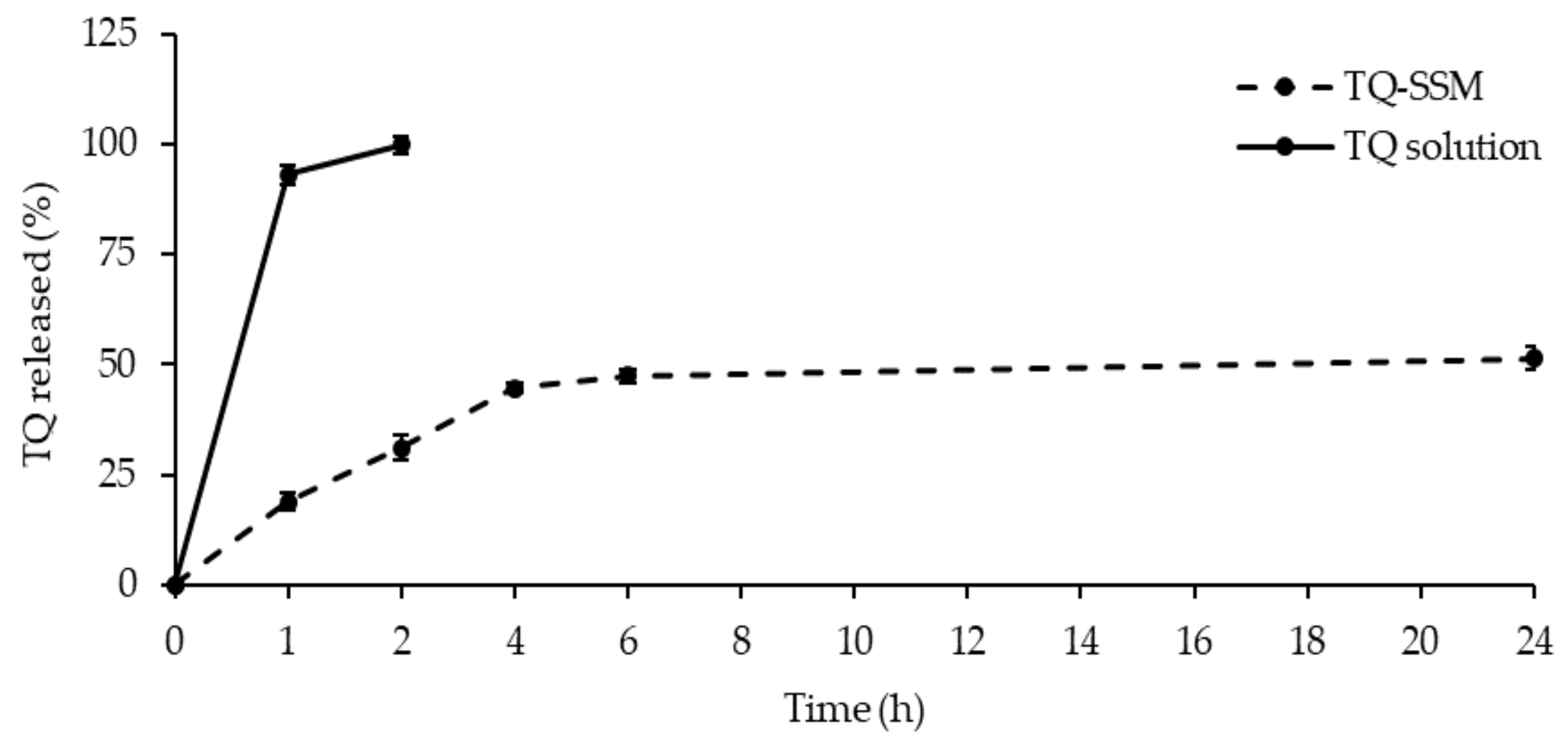 Molecules 25 04707 g003