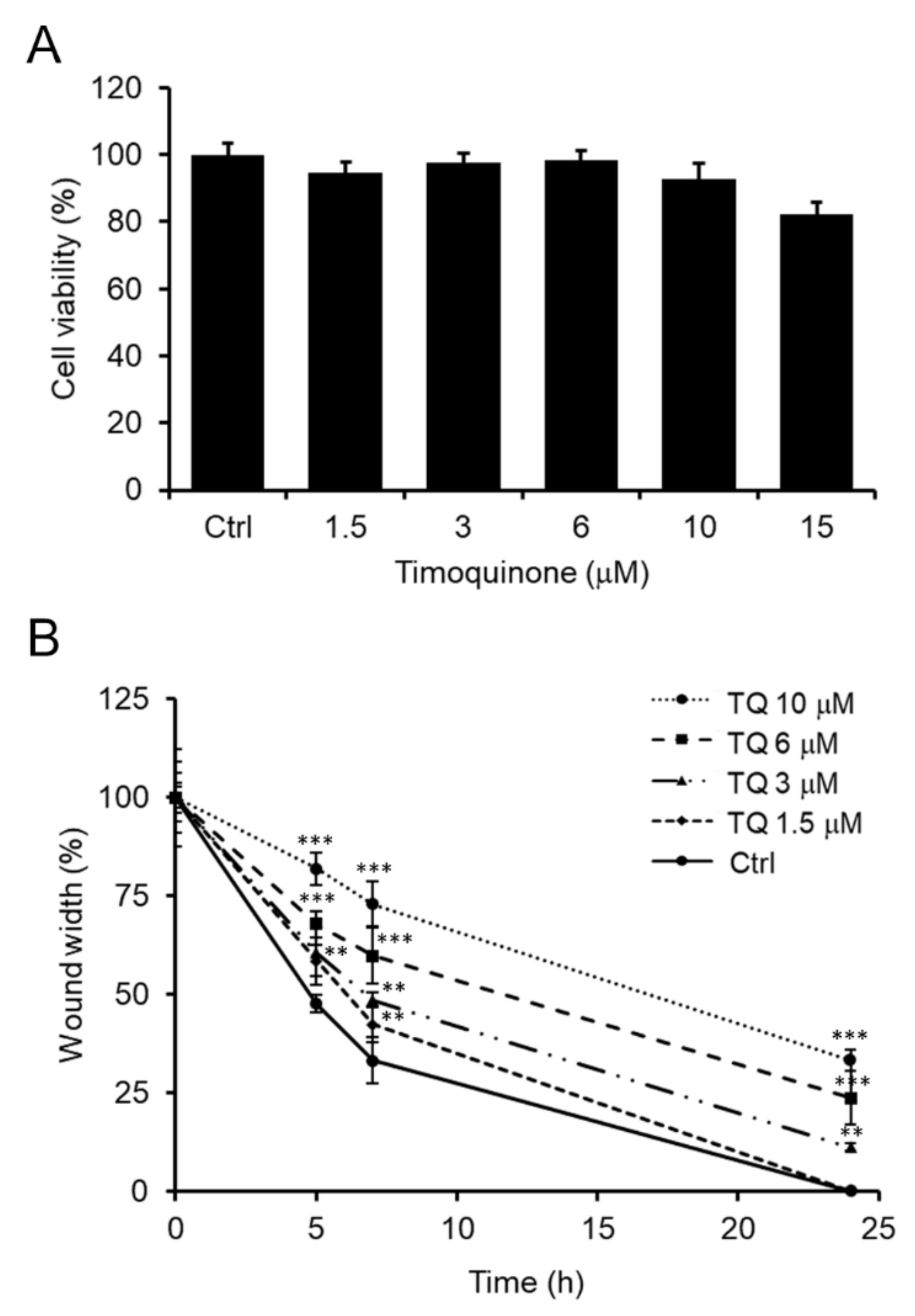 Molecules 25 04707 g006