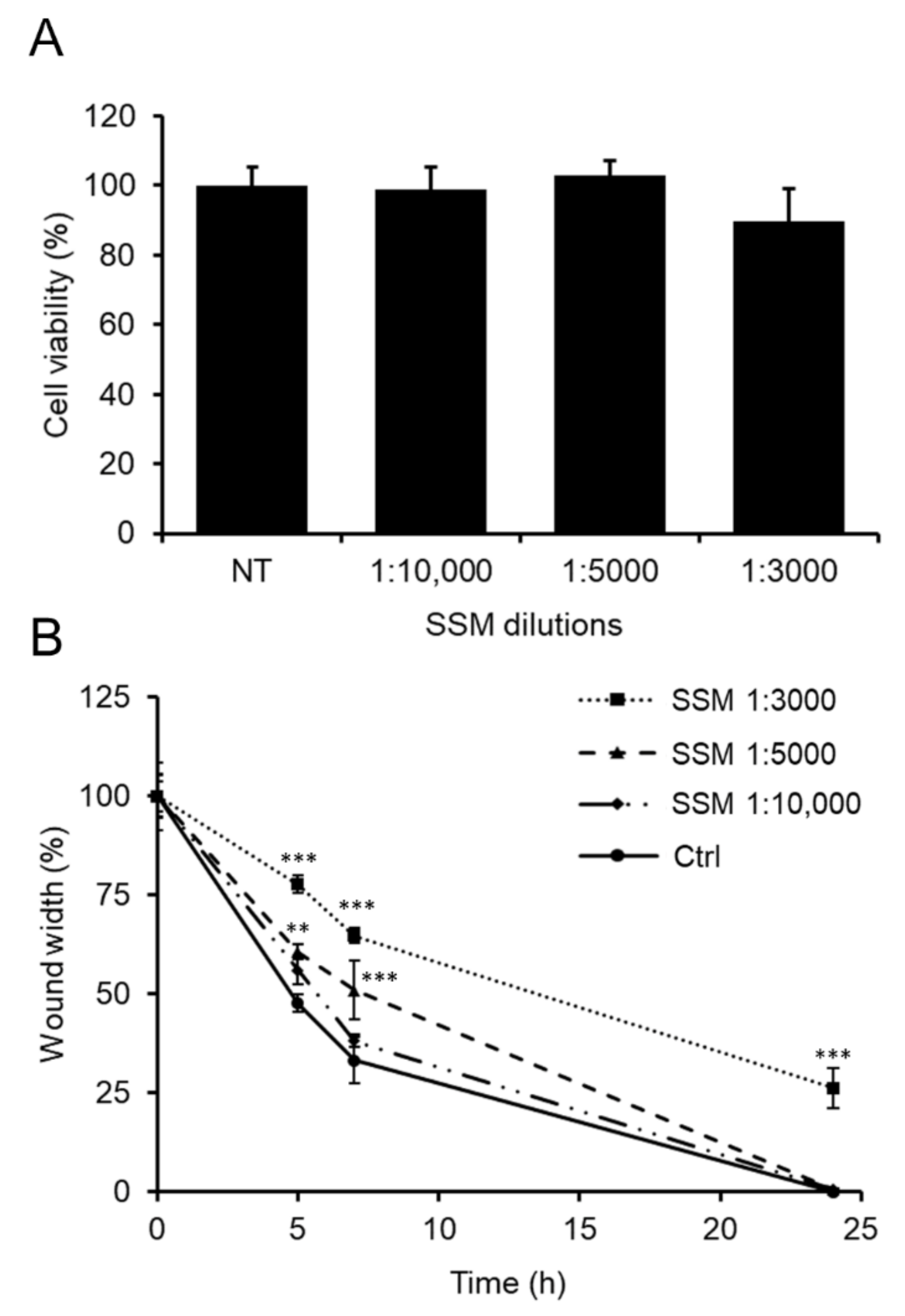 Molecules 25 04707 g007