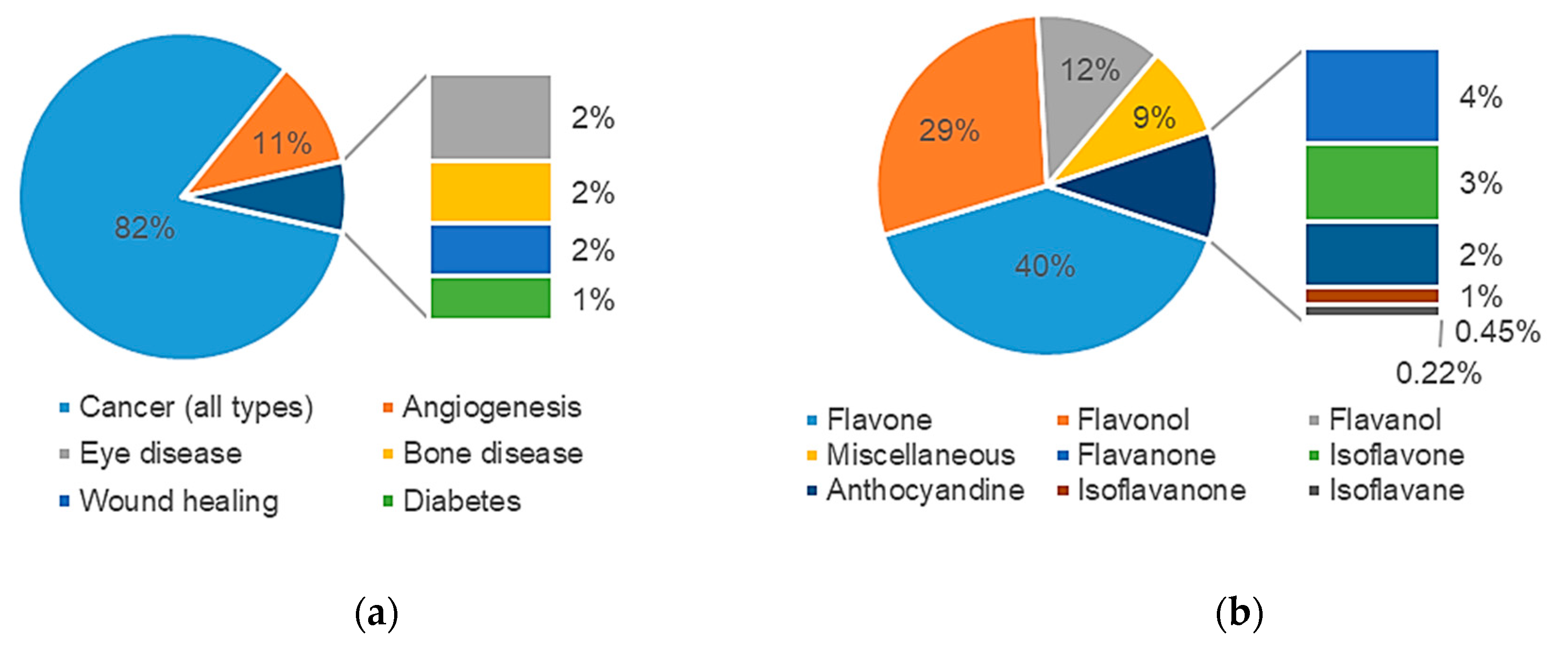 Molecules 25 04712 g003