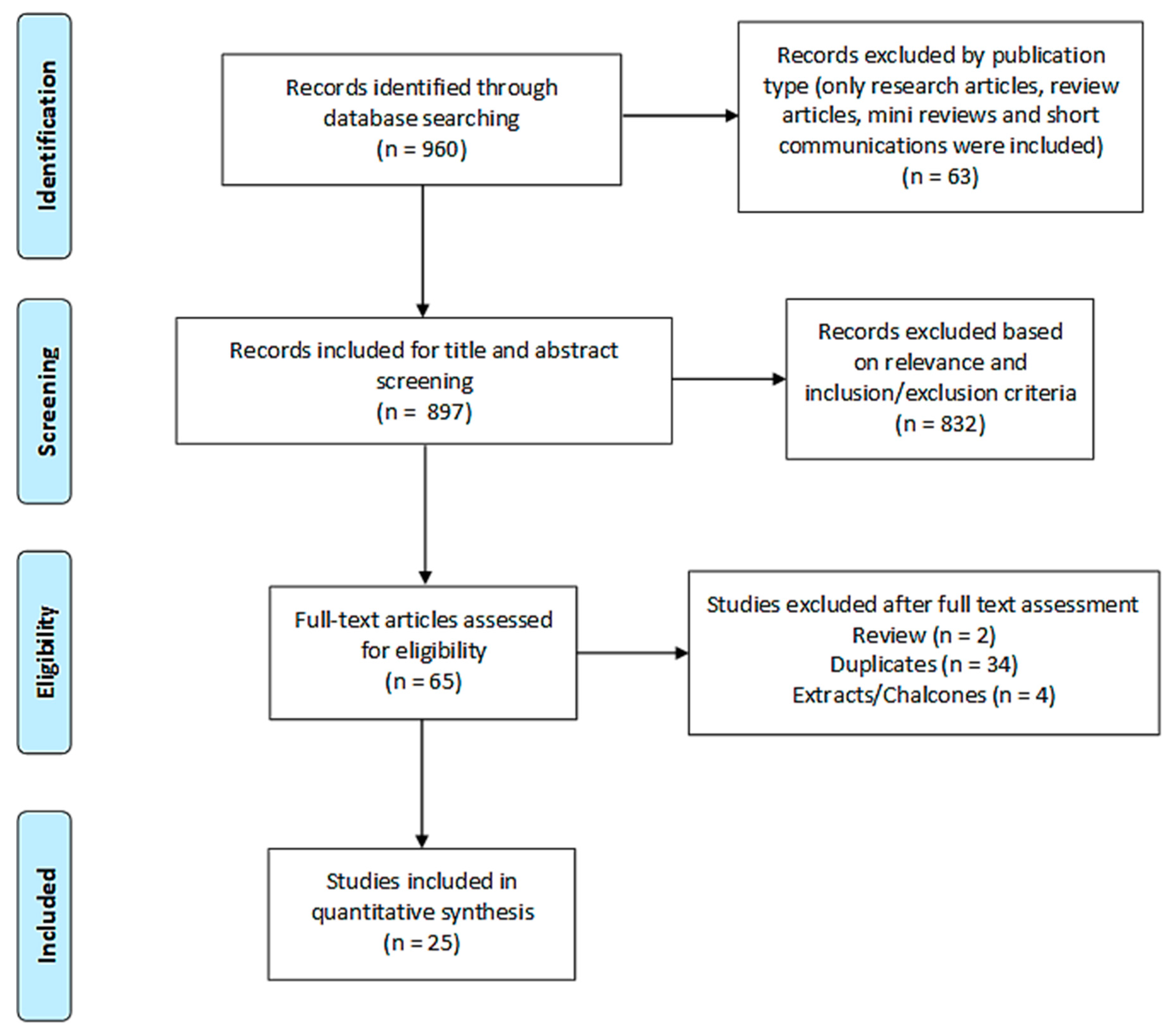 Molecules 25 04712 g005