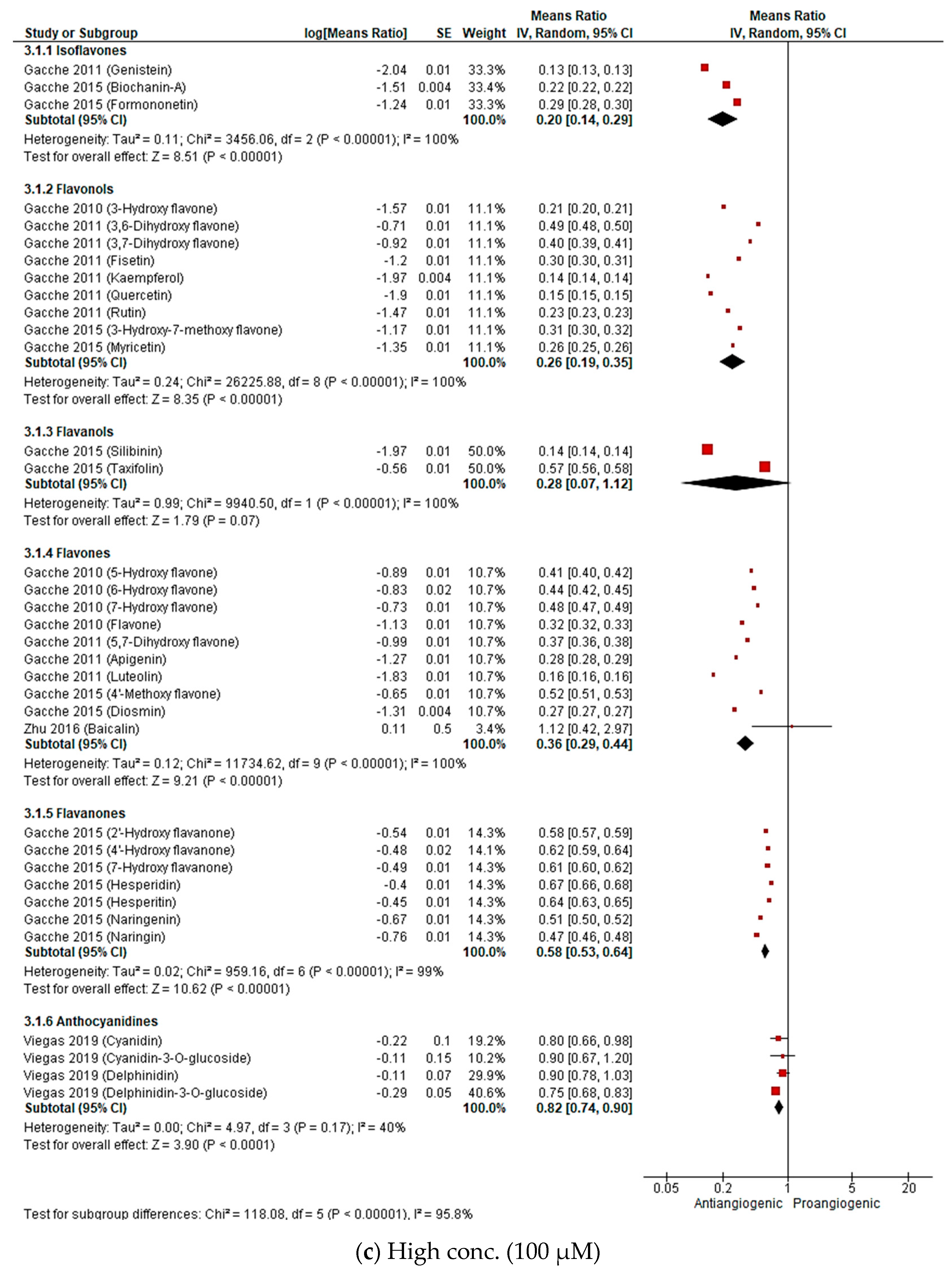 Molecules 25 04712 g006c