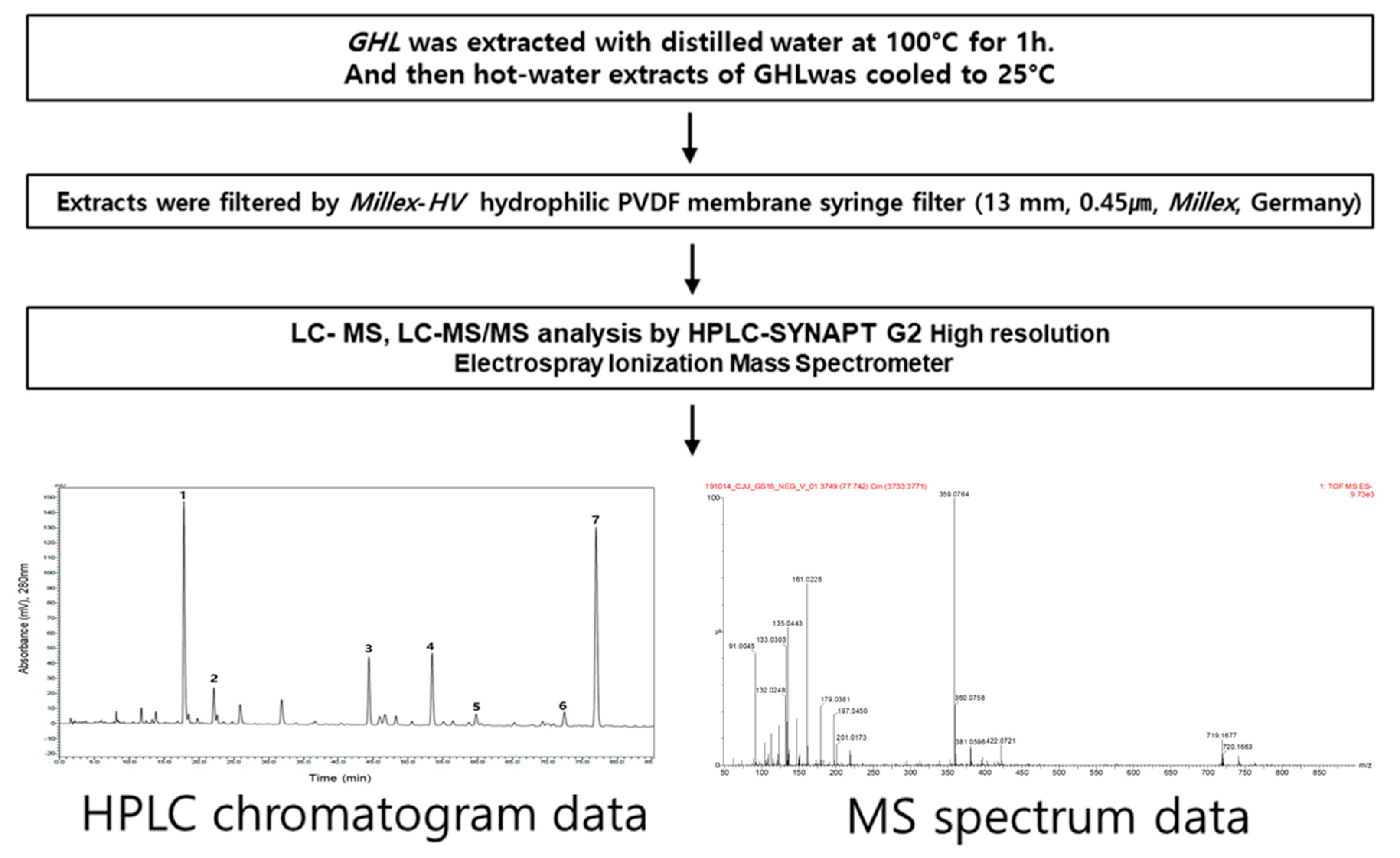 Molecules 25 04713 g005